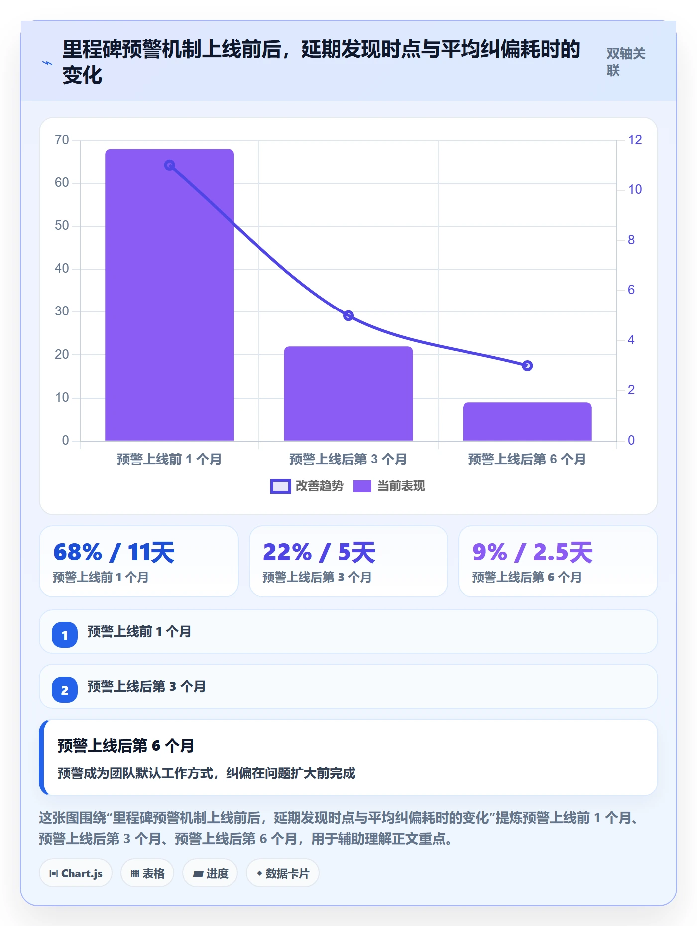 里程碑里程碑全流程：跨部门团队实操方法与一文讲清