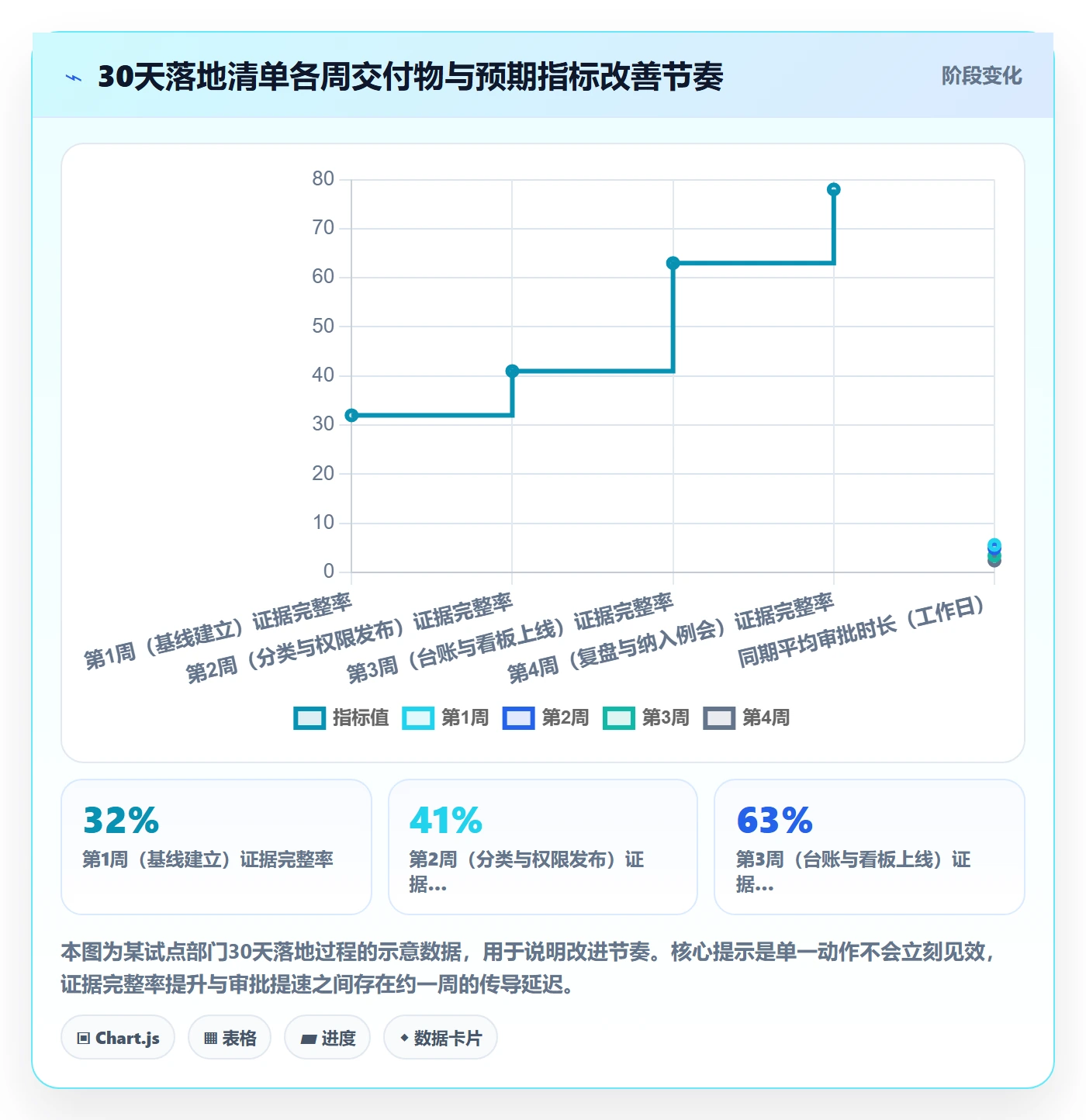 延期流程与规范：管理层任务执行风险控制关键指标