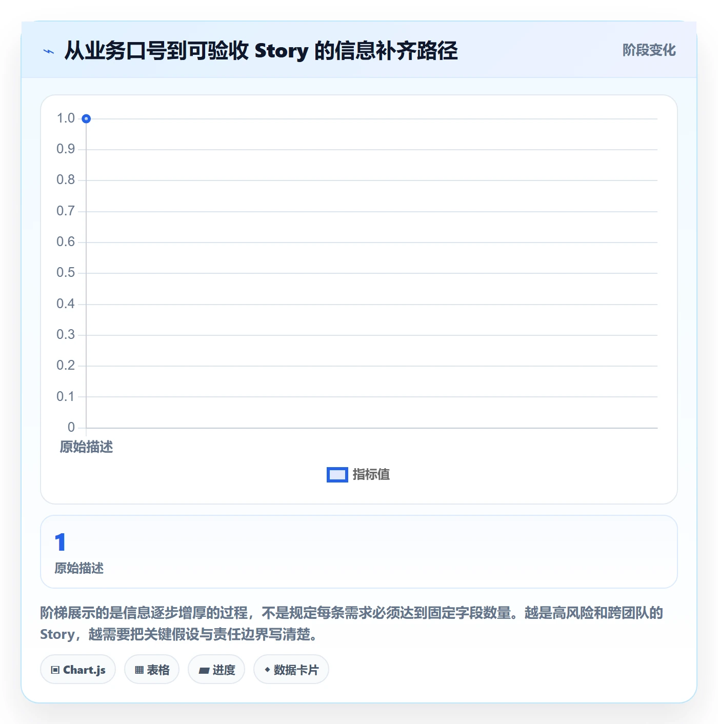 Story落地方案:项目经理开展敏捷项目的实操方法案例解析