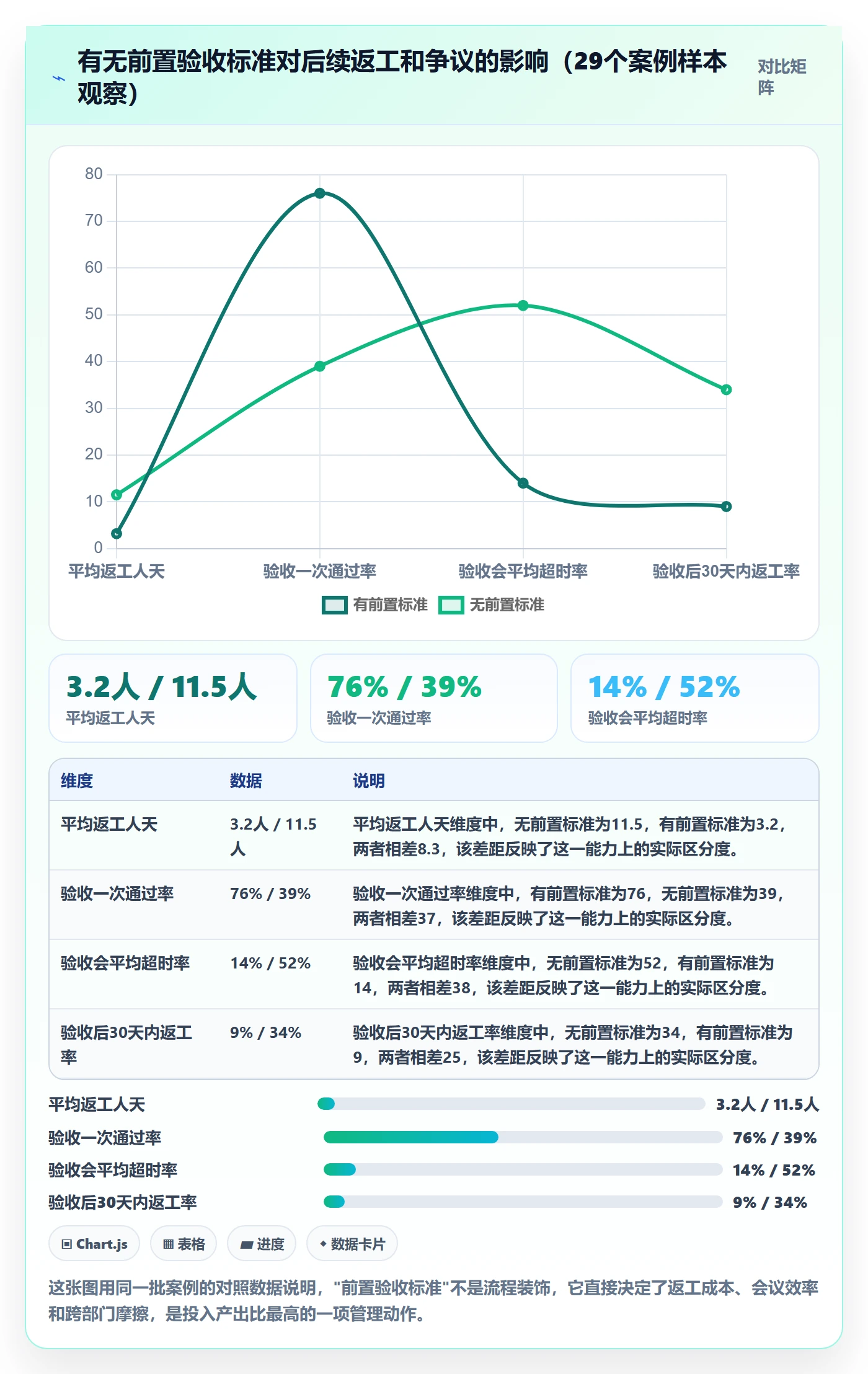 验收流程与规范:管理层任务验收入门指南关键指标