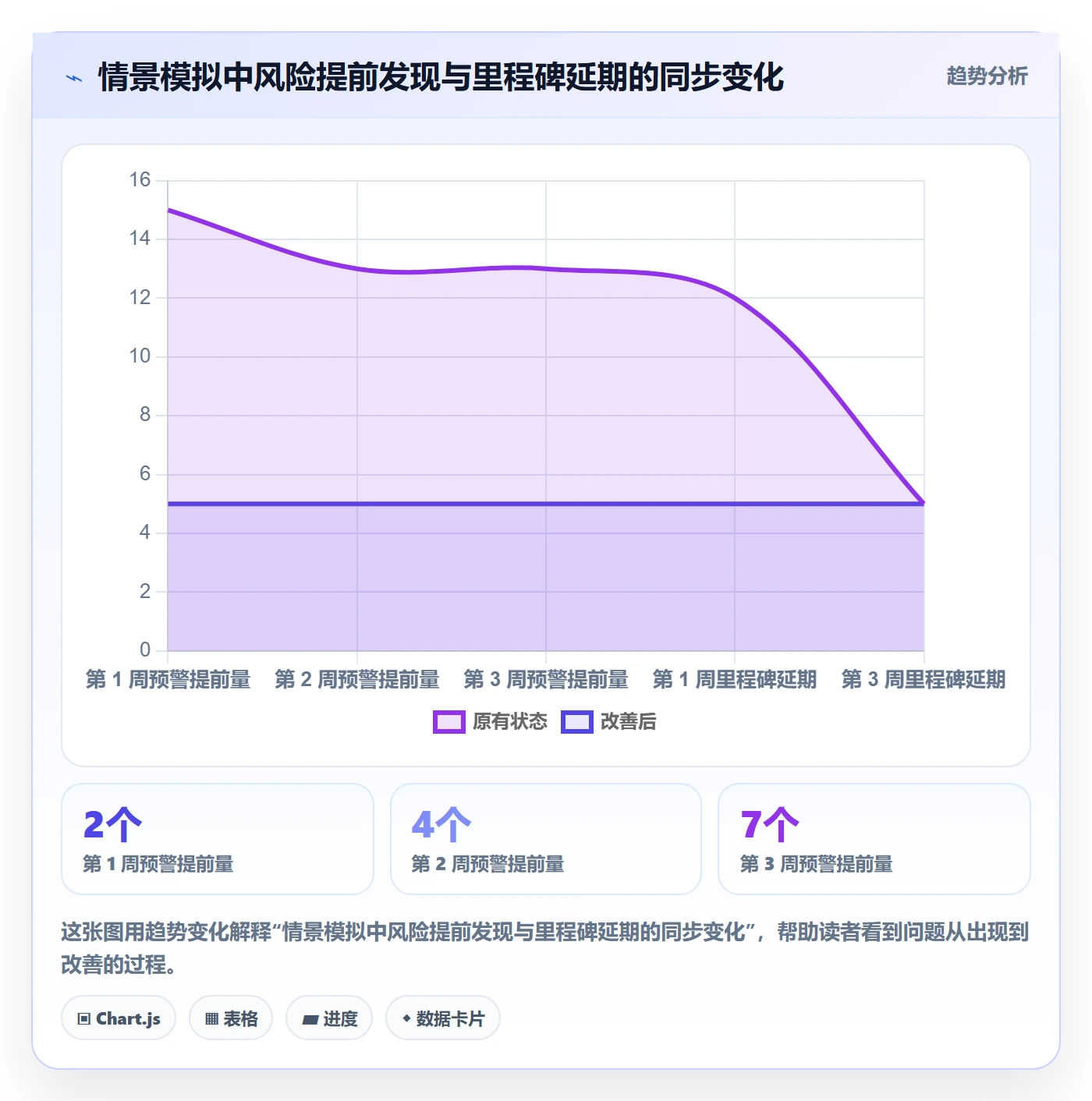 延期天数怎么做?实施团队协同管理:延期管理从0到1
