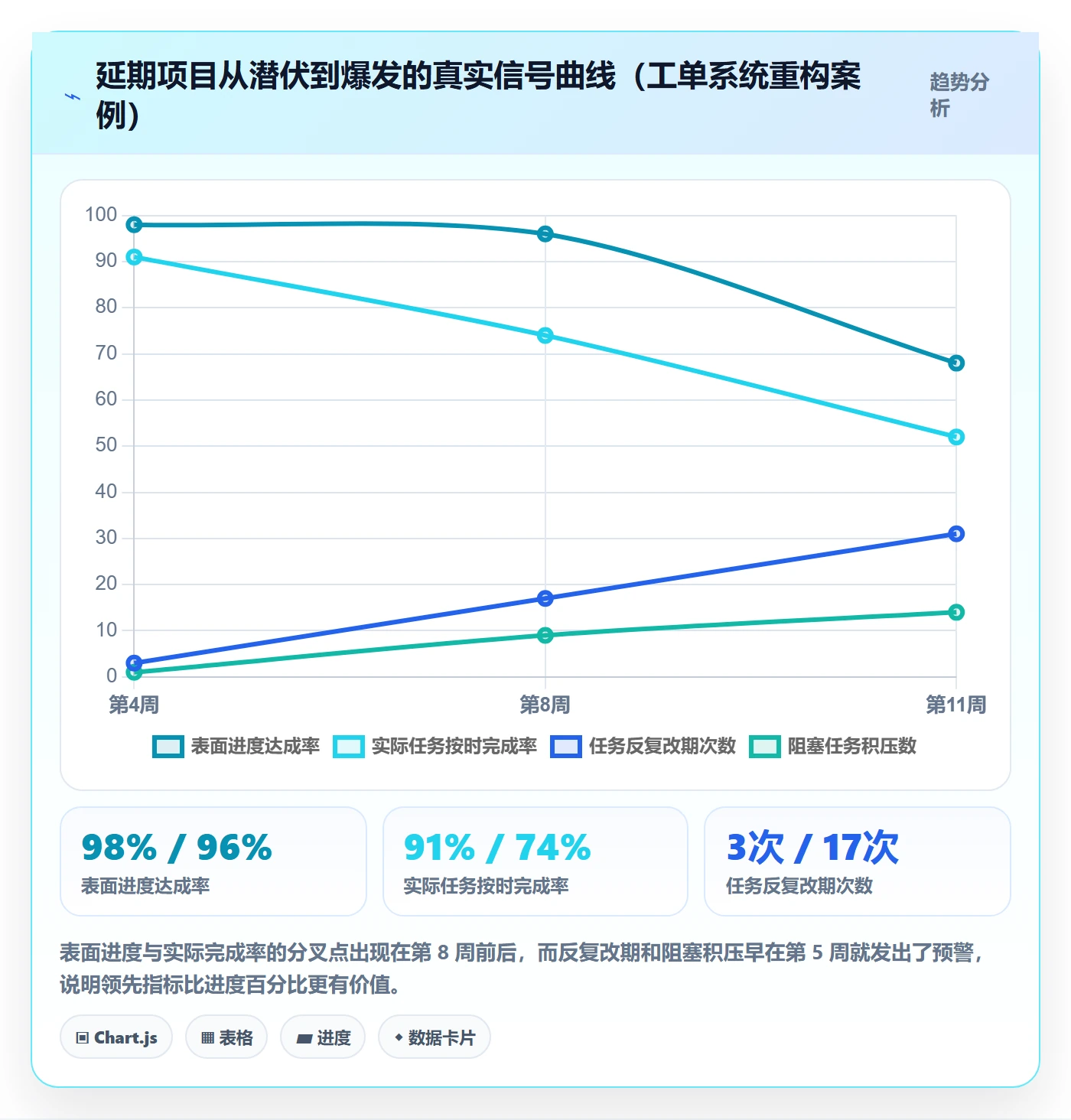 逾期管理指南:项目经理如何做好延期管理,入门指南全流程