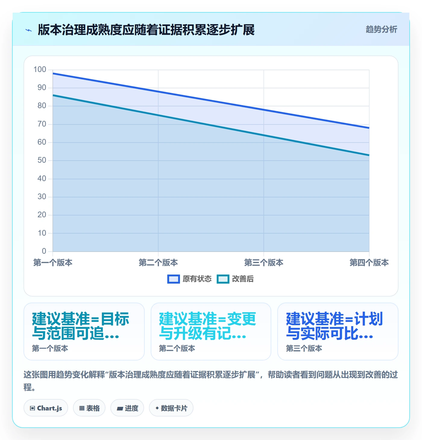 版本内容怎么做?管理层协同管理:版本管理从0到1