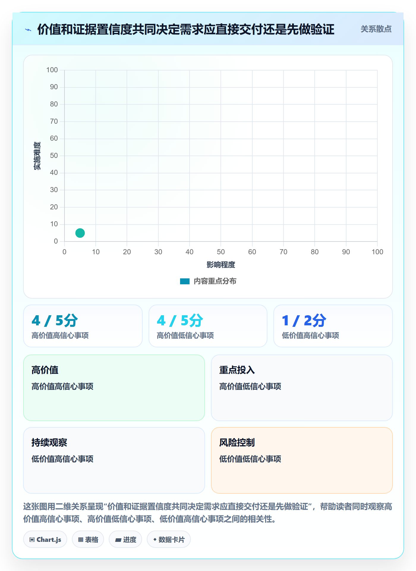 需求收集怎么做?企业管理者最佳实践:需求管理从0到1