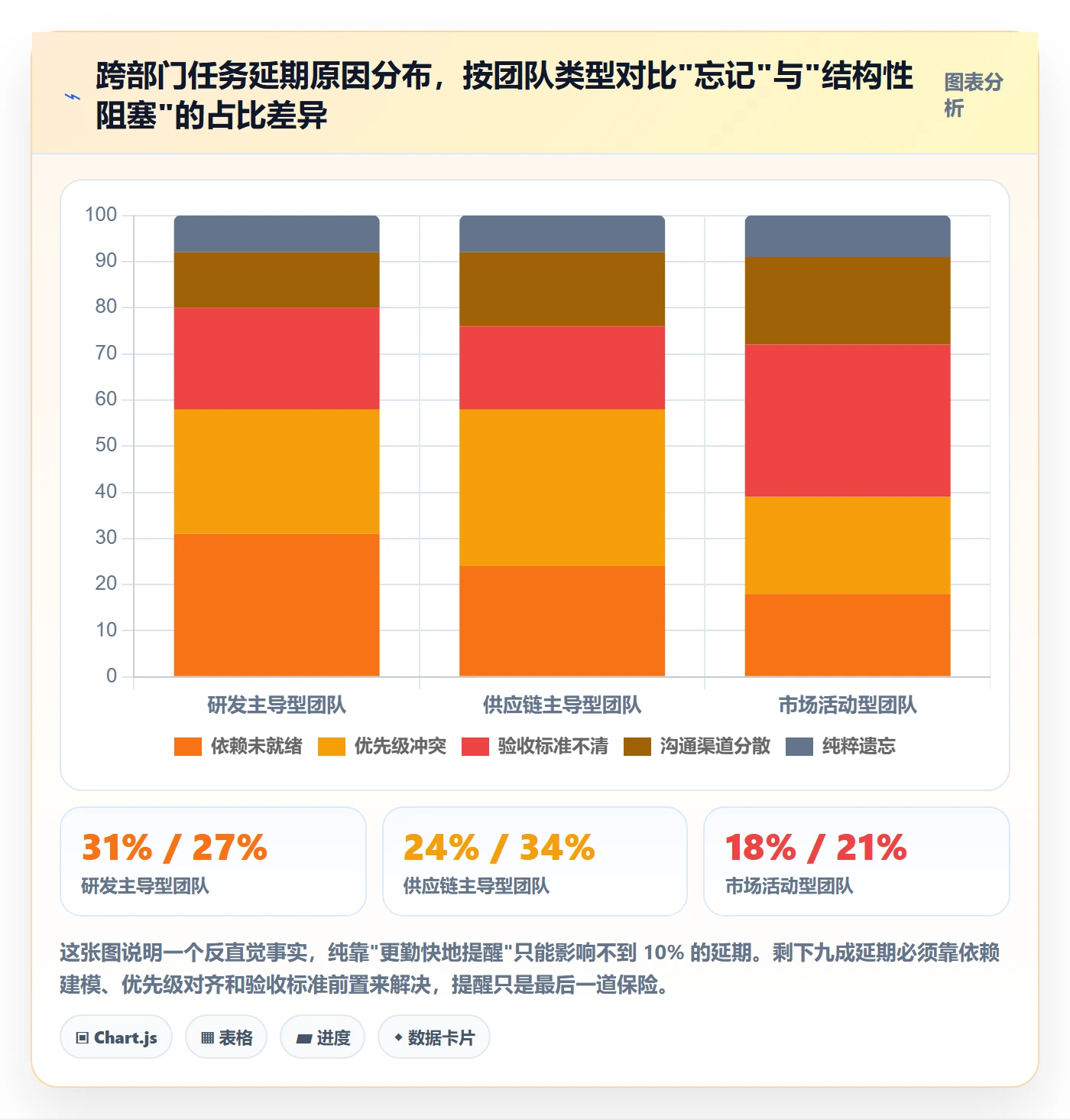 自动提醒最佳实践：跨部门团队任务提醒最佳实践，常见问题