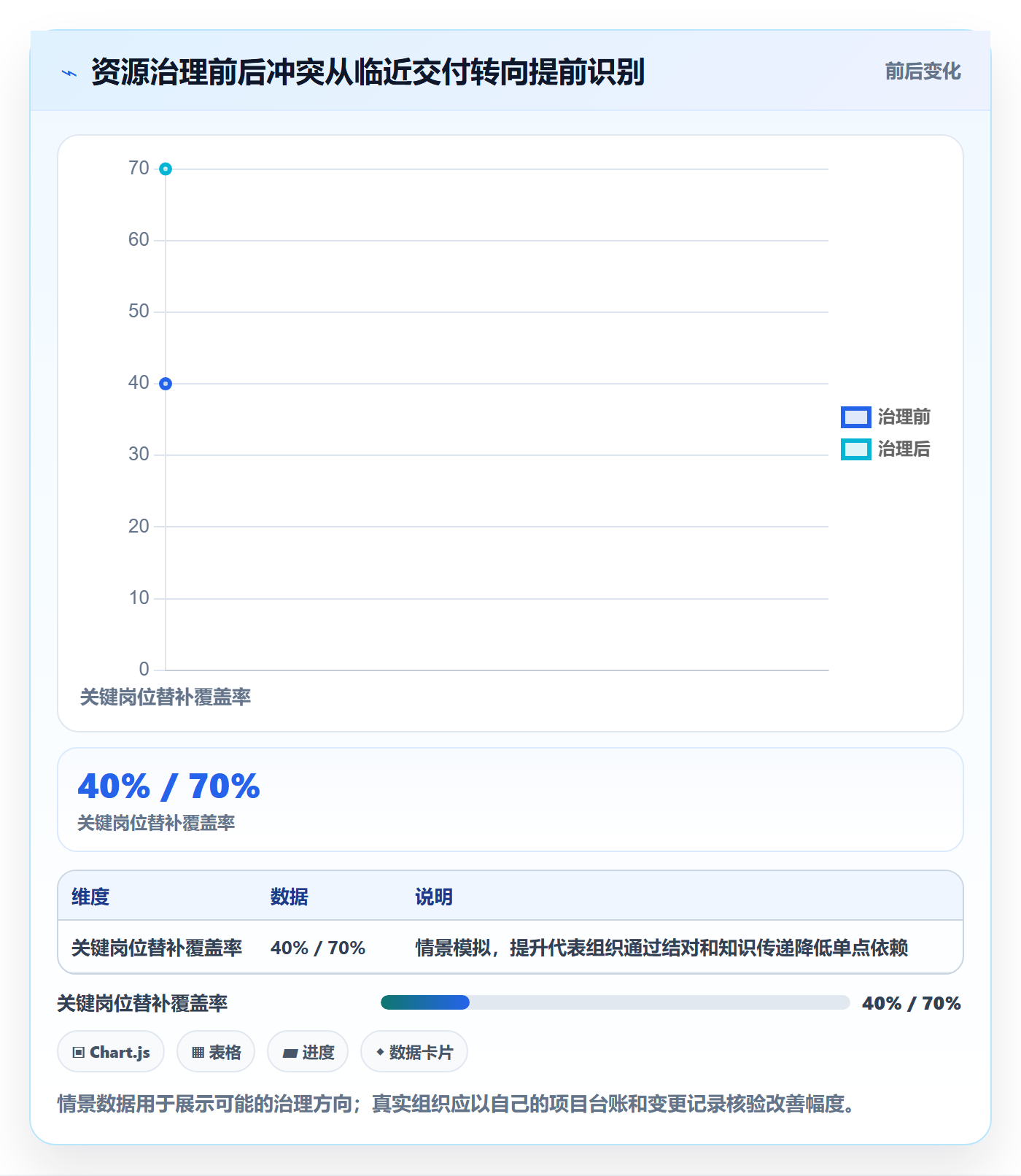 人力资源计划如何做好人力规划?项目经理制度设计与操作步骤