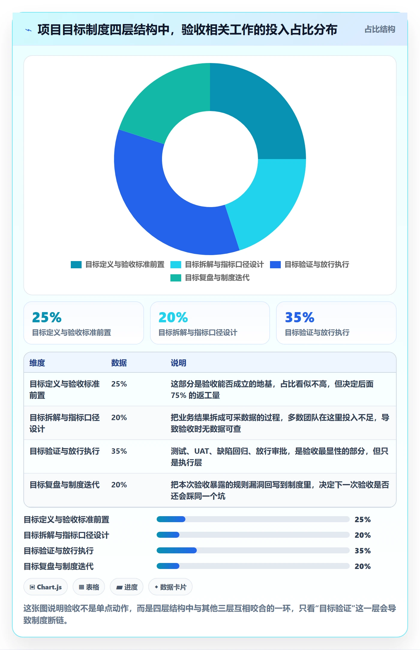 验收标准流程与规范：产品经理项目目标制度设计关键指标
