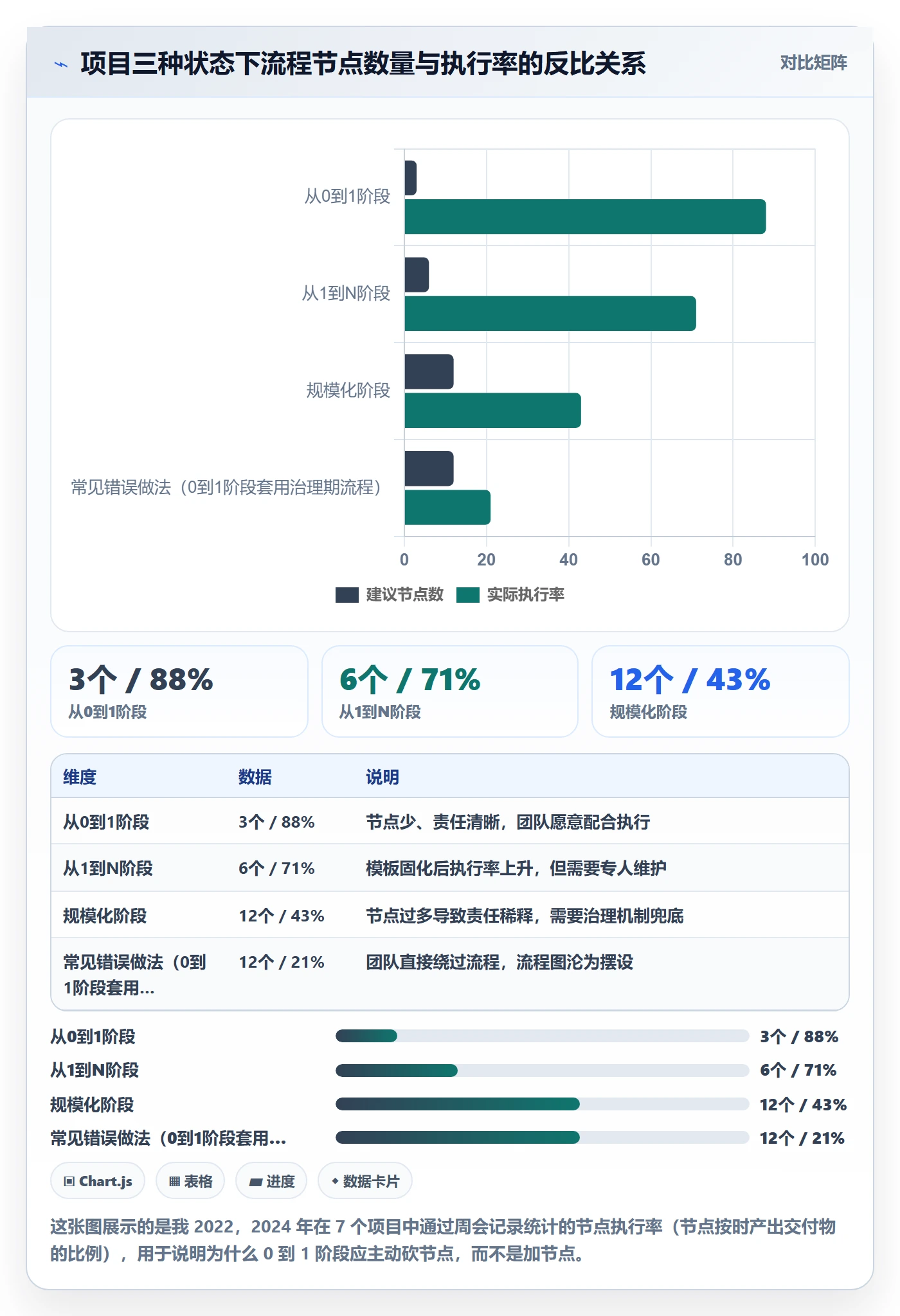 开始怎么做？项目负责人流程优化：任务执行从0到1