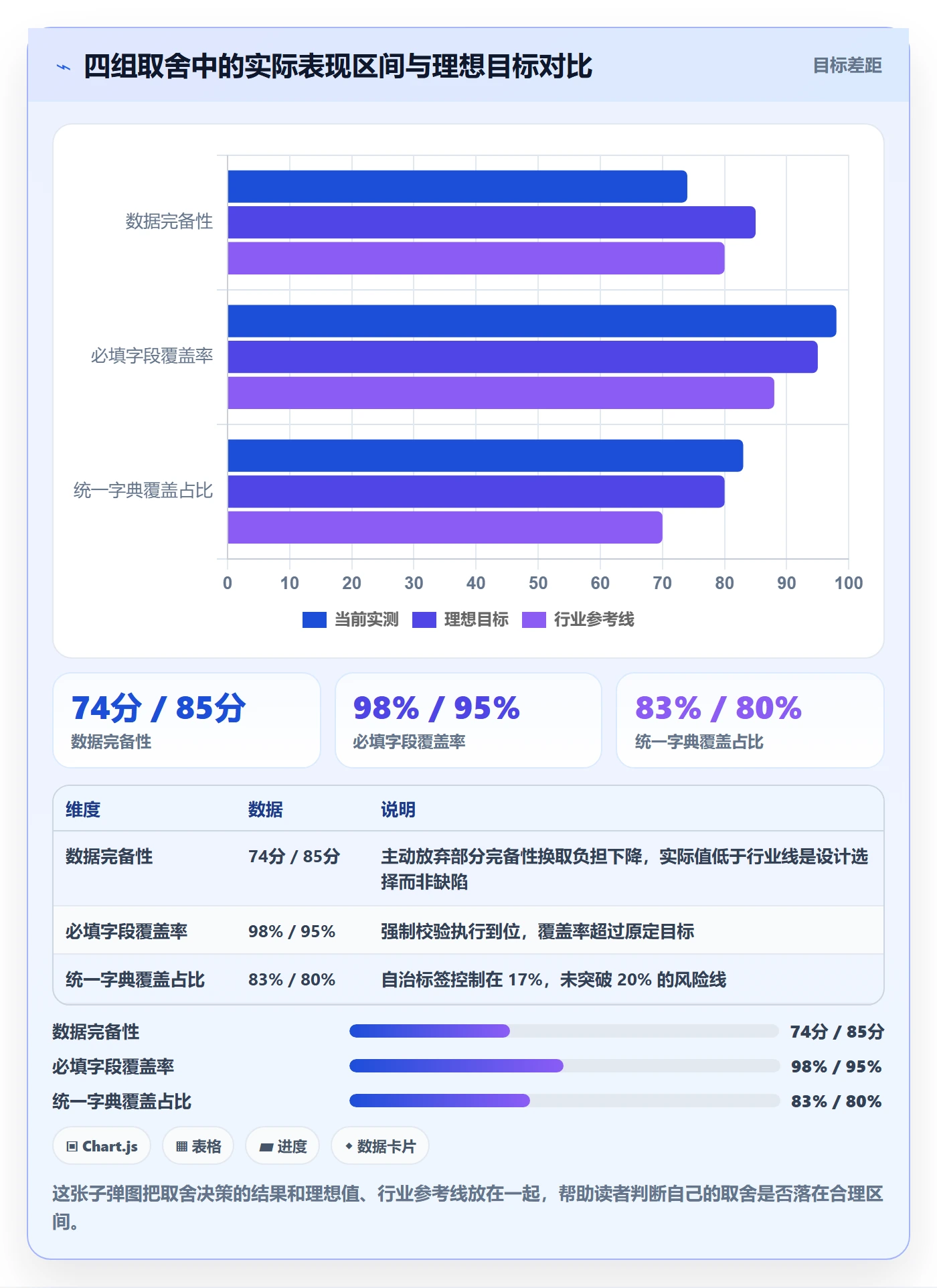 标签落地方案:项目负责人开展任务属性的制度设计案例解析