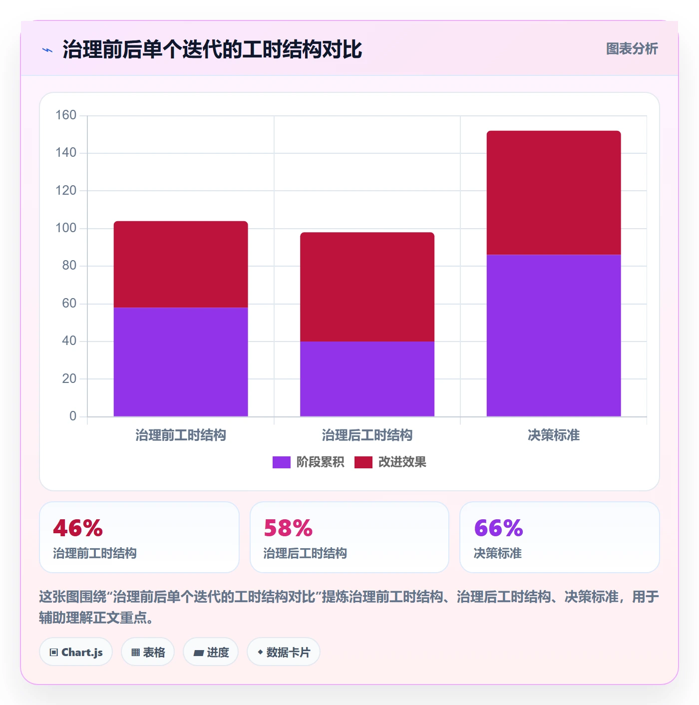 范围实操方法：产品经理提升项目范围效率的效率提升方法与模板