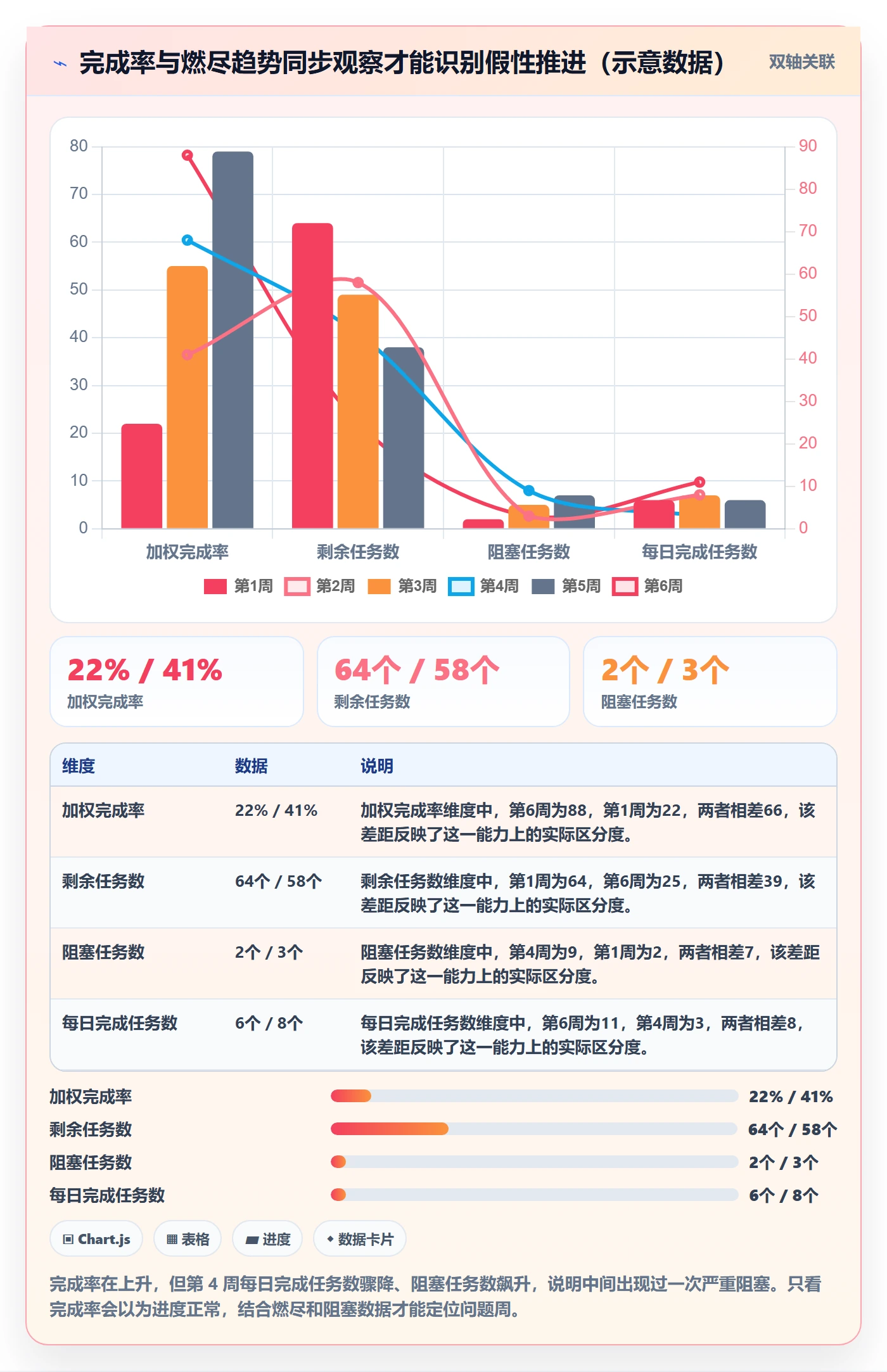 进度管理完成率教程:产品经理流程优化,避坑指南