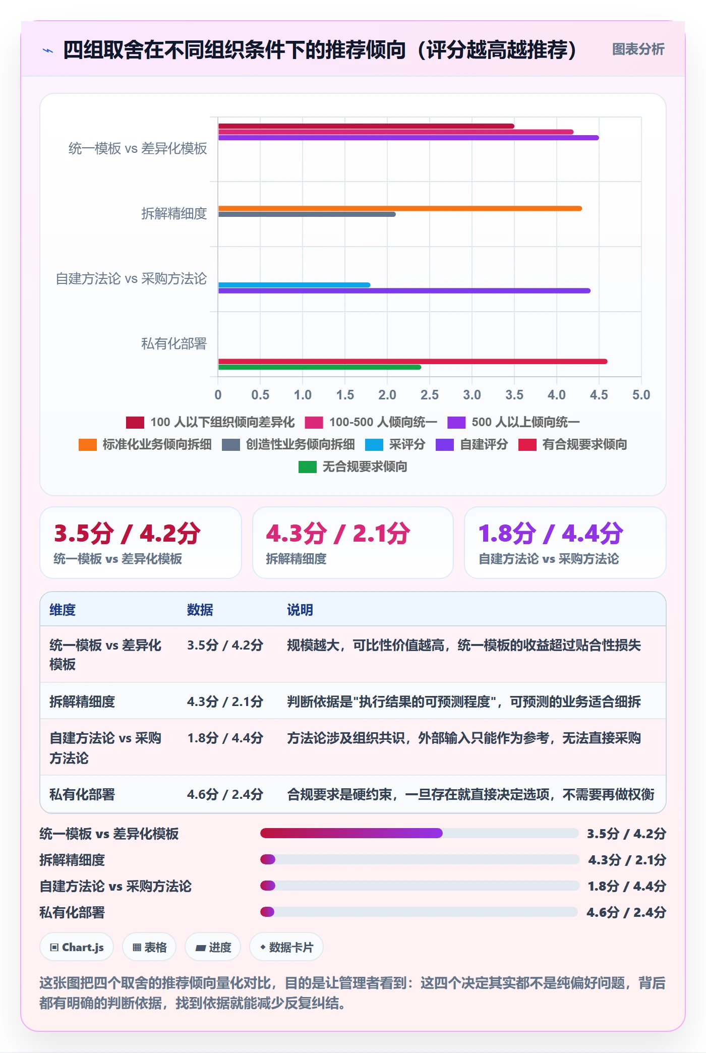 目标拆解实操方法:企业管理者提升项目目标效率的实操方法方法与模板