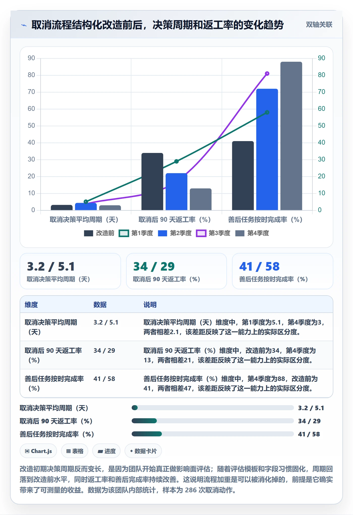 取消落地方案:研发团队开展任务执行的风险控制案例解析