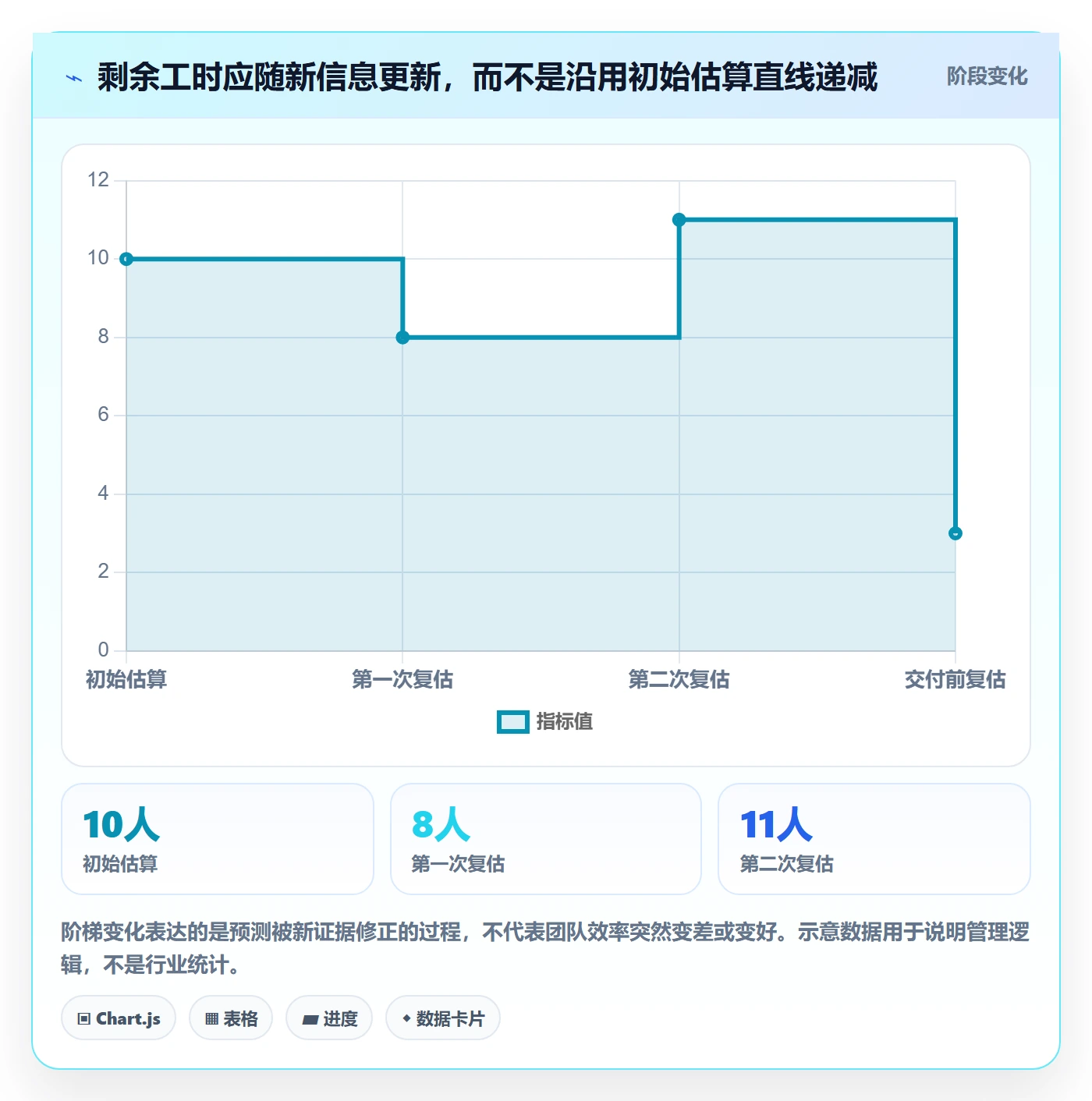 剩余工时管理指南：产品经理如何做好工时管理，最佳实践全流程