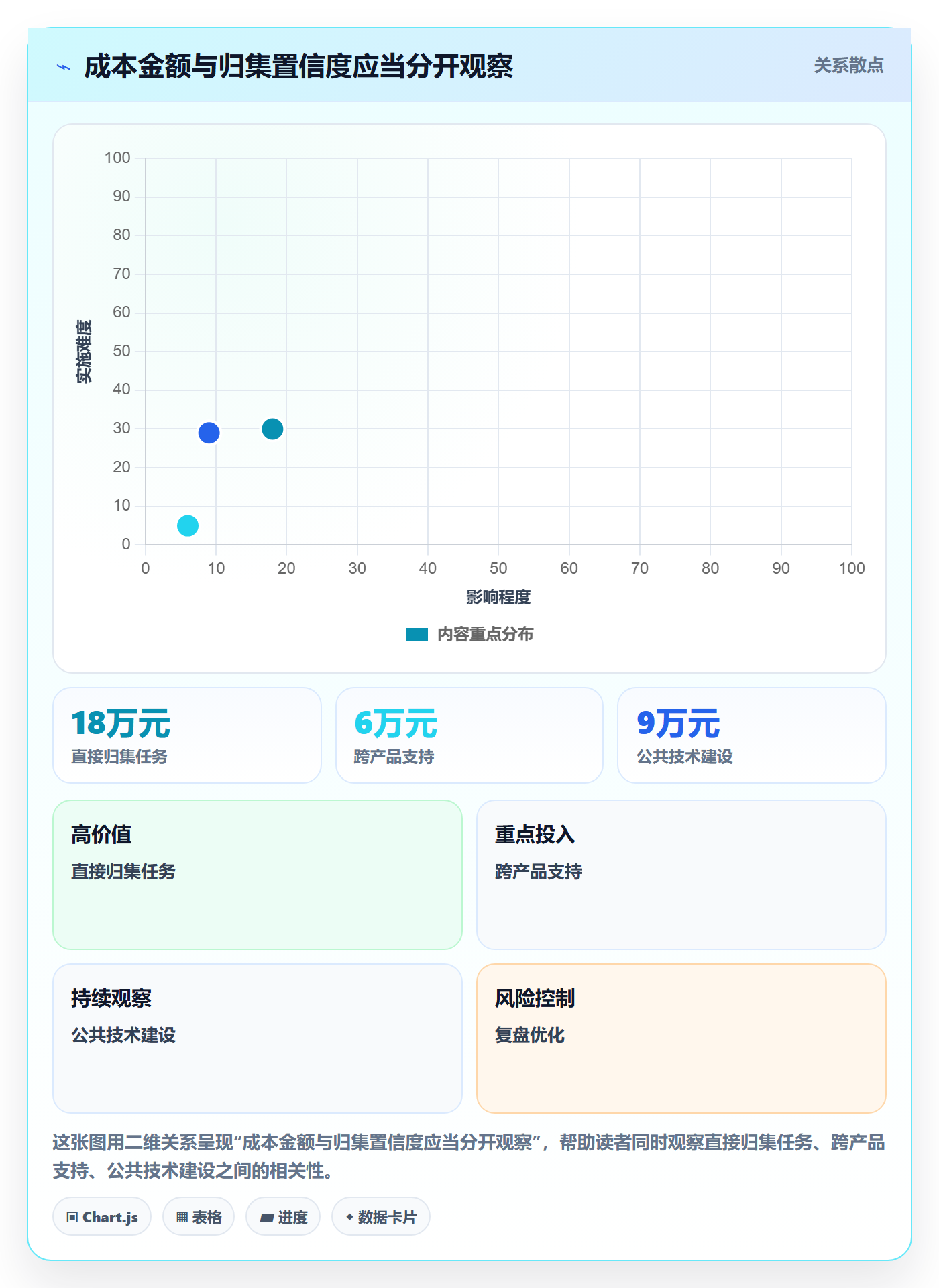 人力成本怎么做？研发团队实操方法：成本管理从0到1