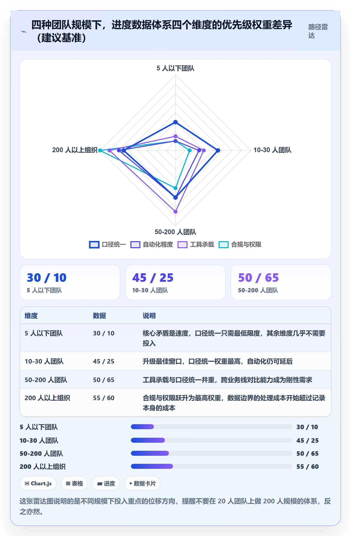 更新记录管理方法大全：产品经理进度跟踪数据分析落地清单