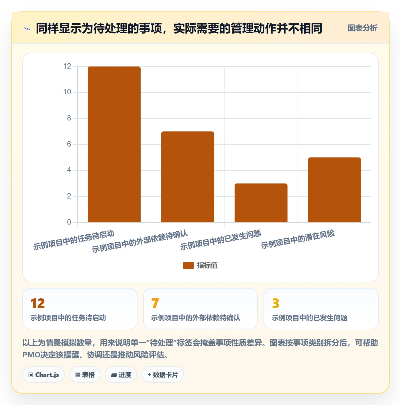 看板待处理教程：PMO风险控制，避坑指南