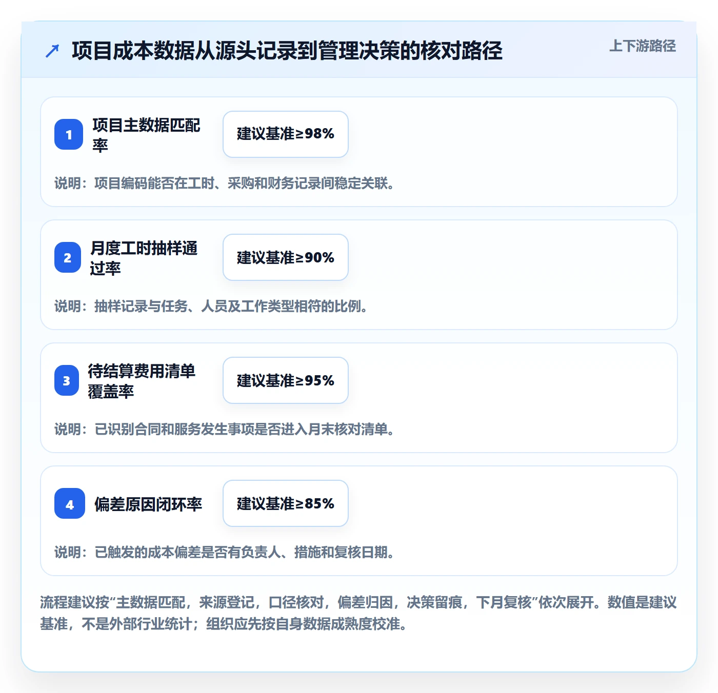 实际成本落地方案:PMO开展成本管理的实操方法案例解析