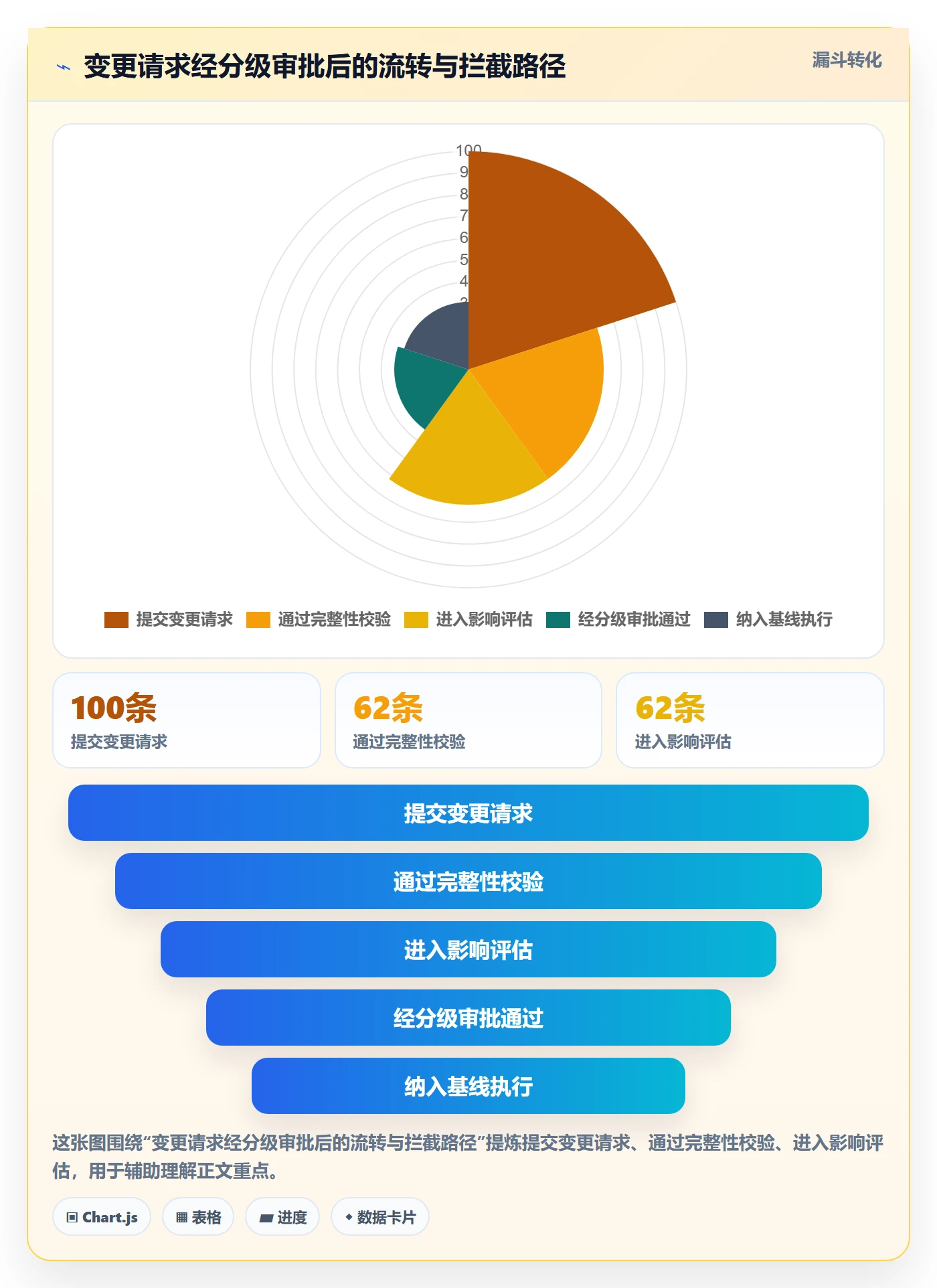 项目范围如何做好范围?PMO制度设计与操作步骤