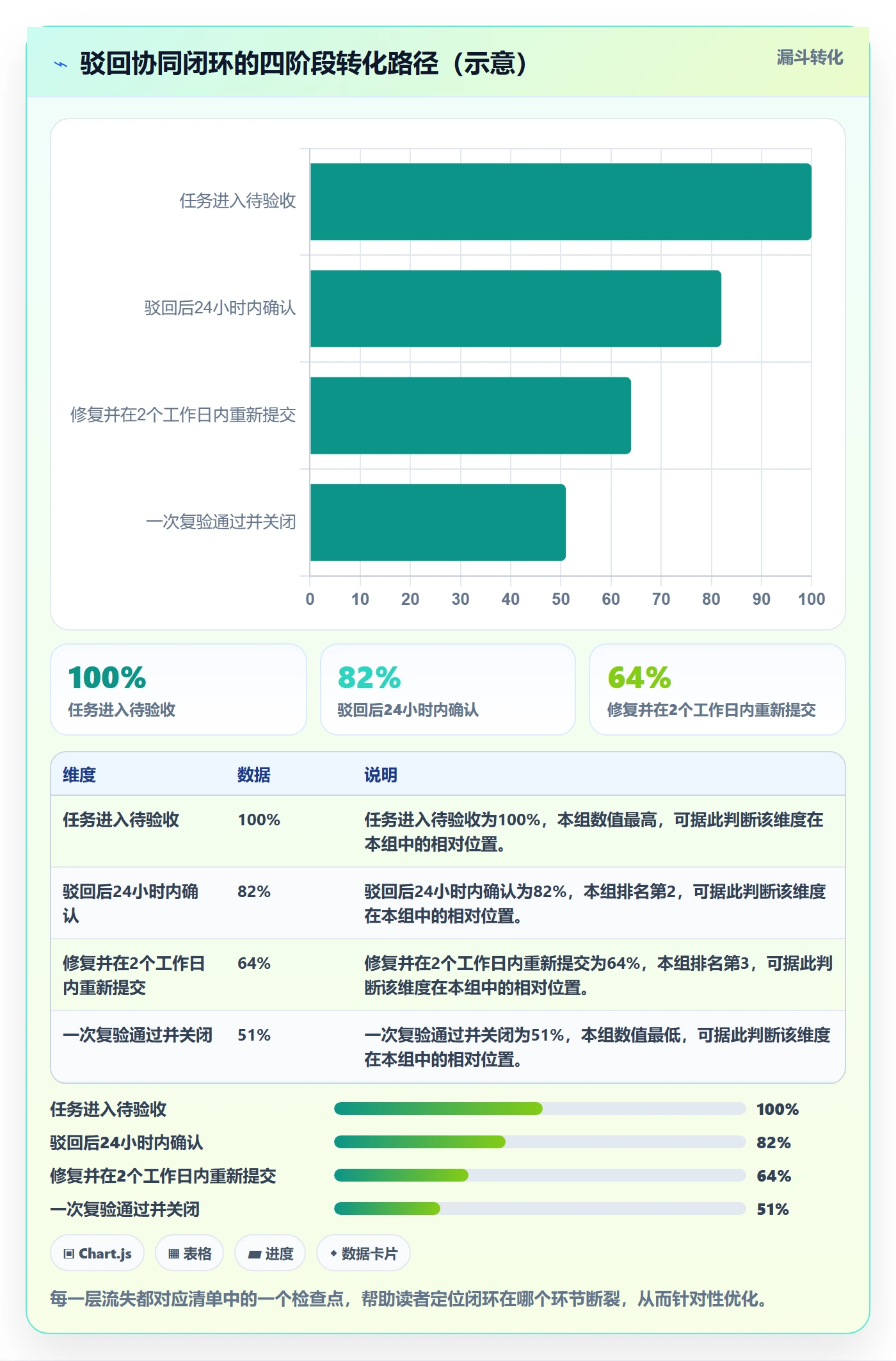 驳回管理方法大全:管理层任务验收协同管理落地清单