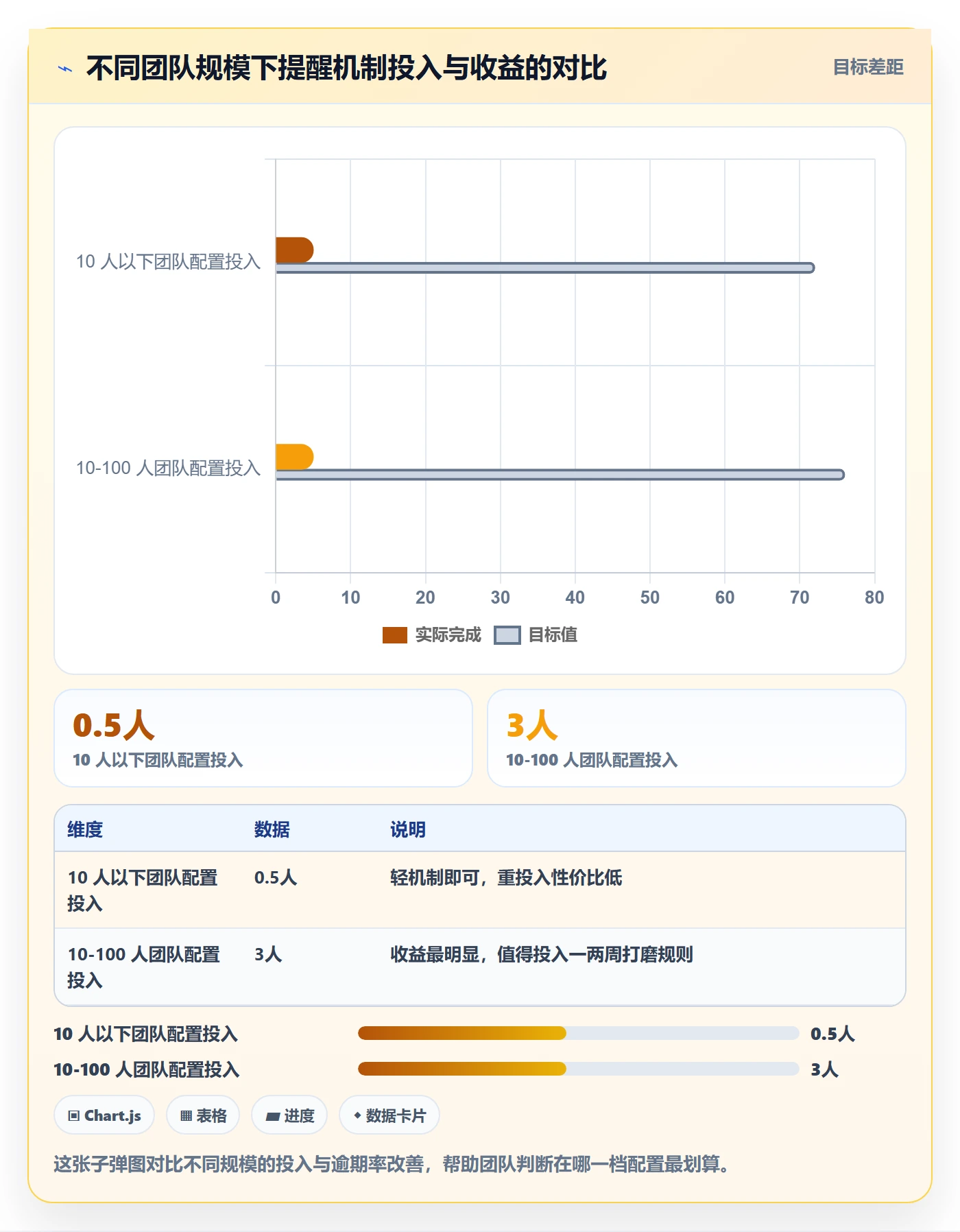 自动提醒最佳实践:跨部门团队任务提醒最佳实践,常见问题