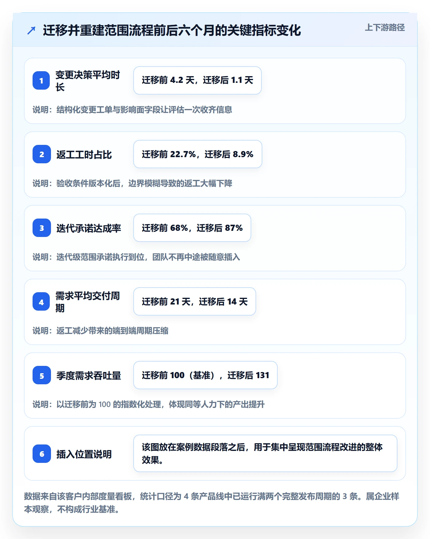 Scope最佳实践：实施团队项目范围流程优化，常见问题