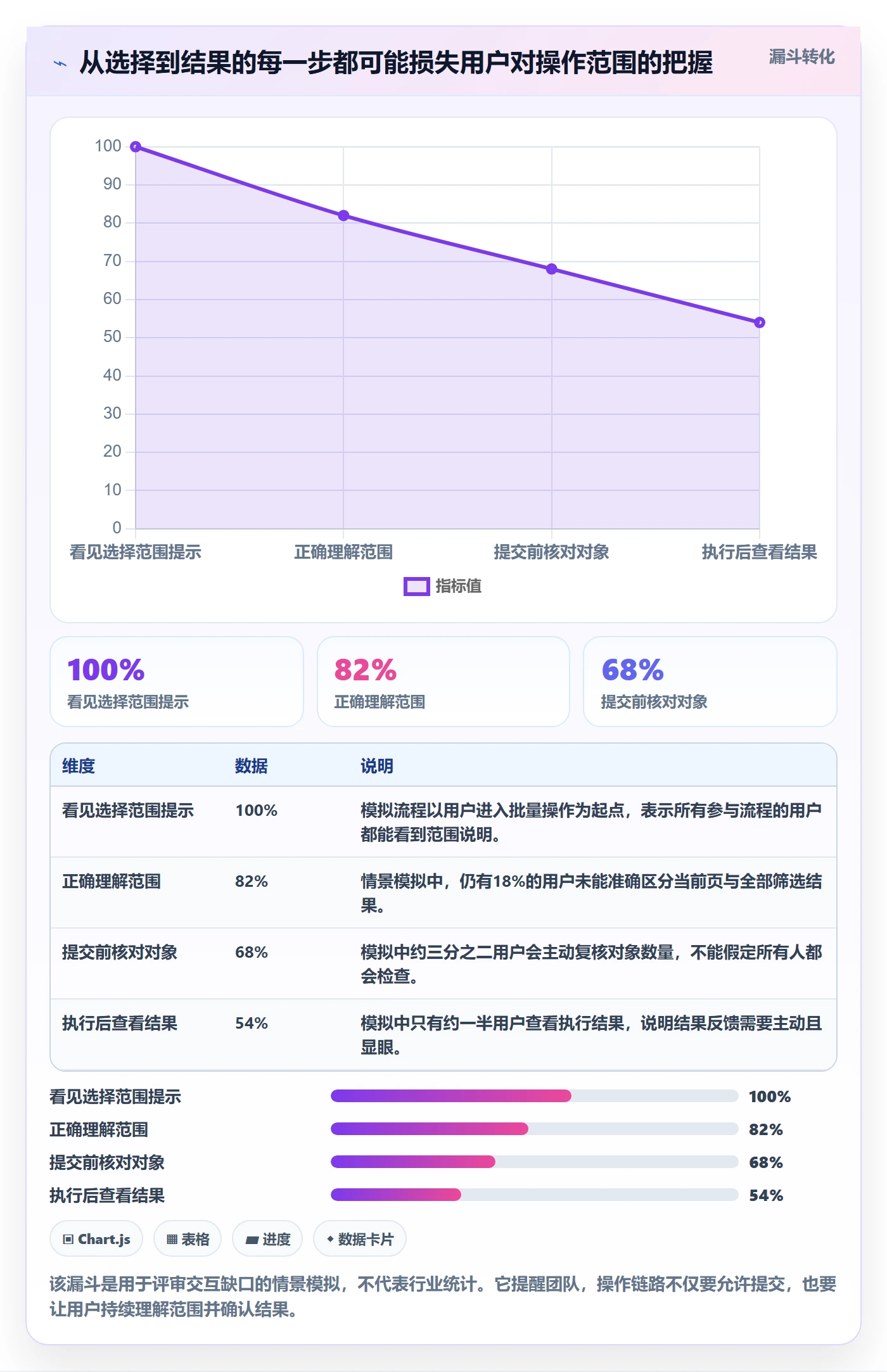 批量操作最佳实践：产品经理列表视图最佳实践，常见问题