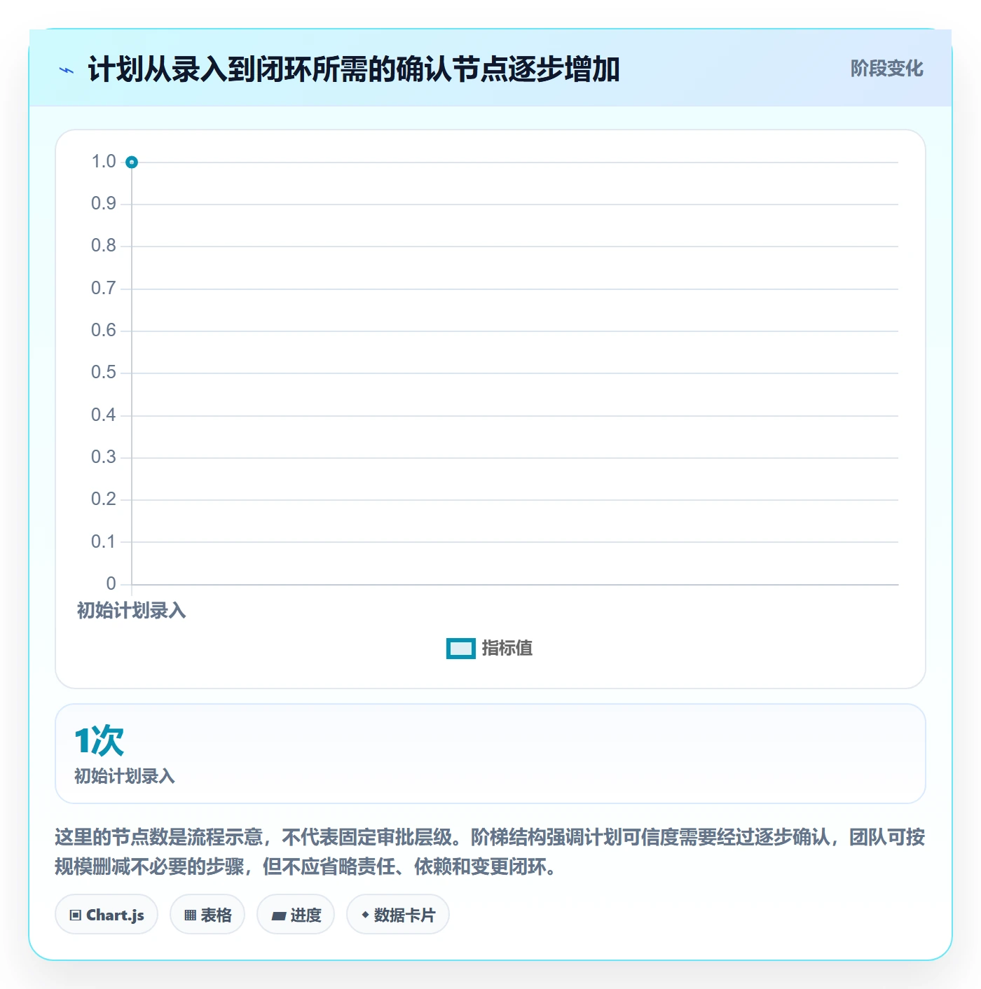 日历视图如何做好计划安排?研发团队制度设计与操作步骤