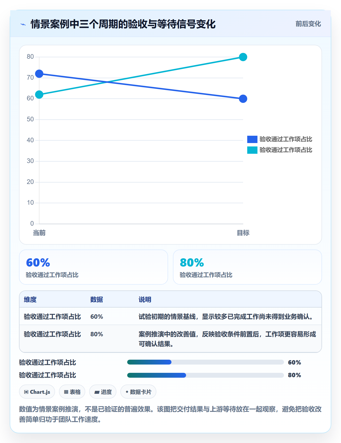 迭代最佳实践:实施团队敏捷项目入门指南,常见问题