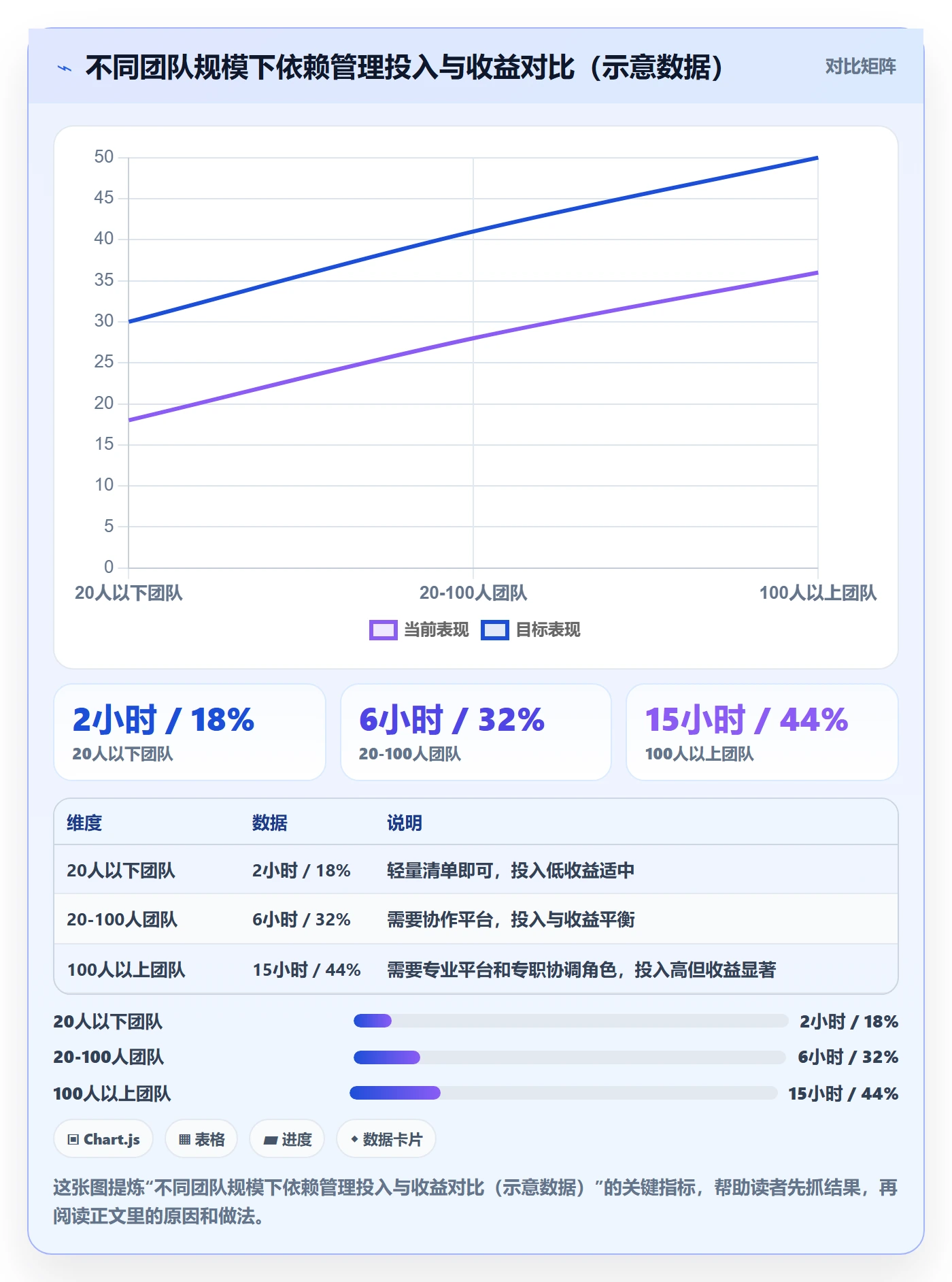 后置任务管理指南:跨部门团队如何做好任务依赖,实操方法全流程