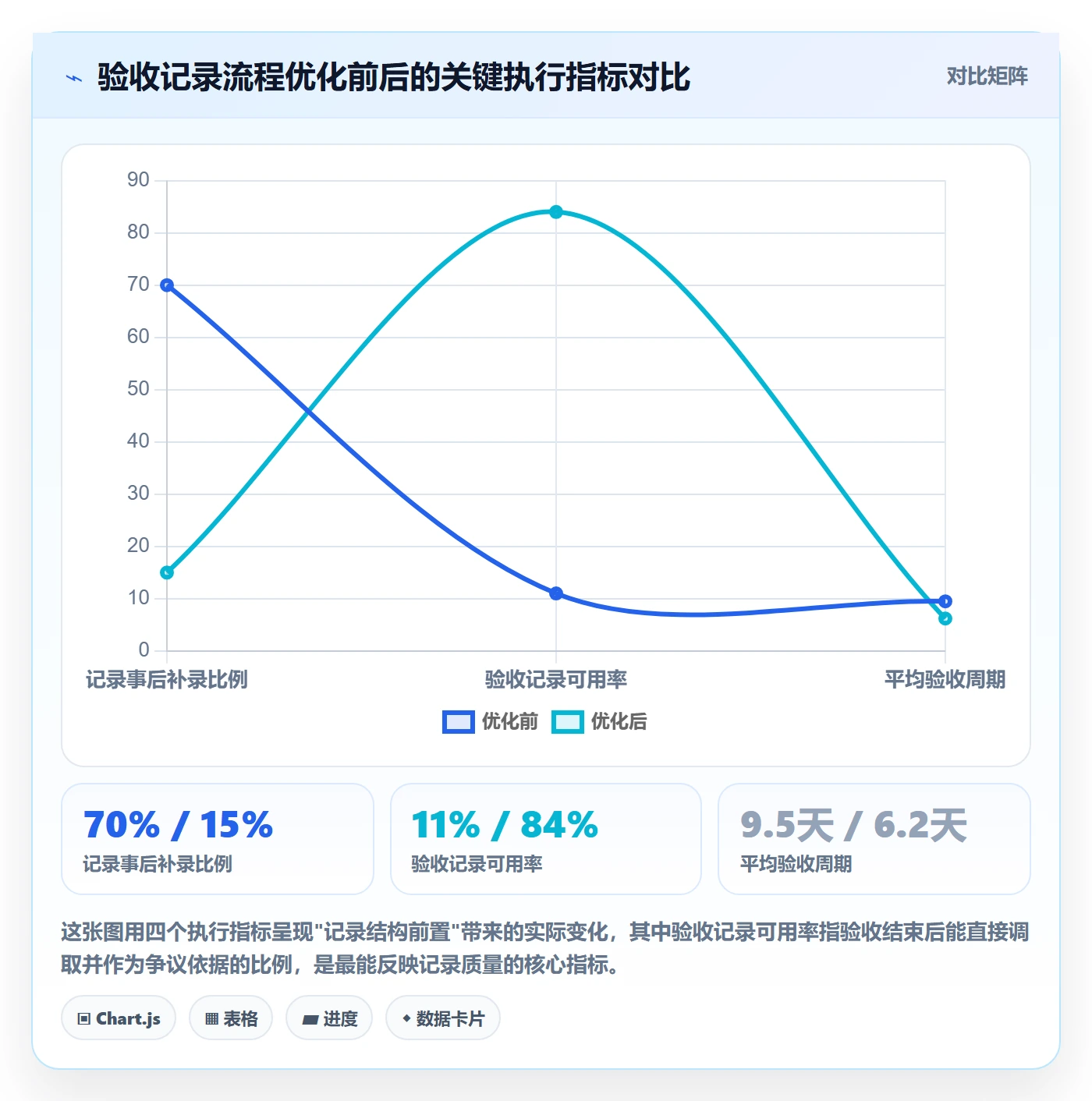 验收记录实操方法：实施团队提升任务验收效率的流程优化方法与模板