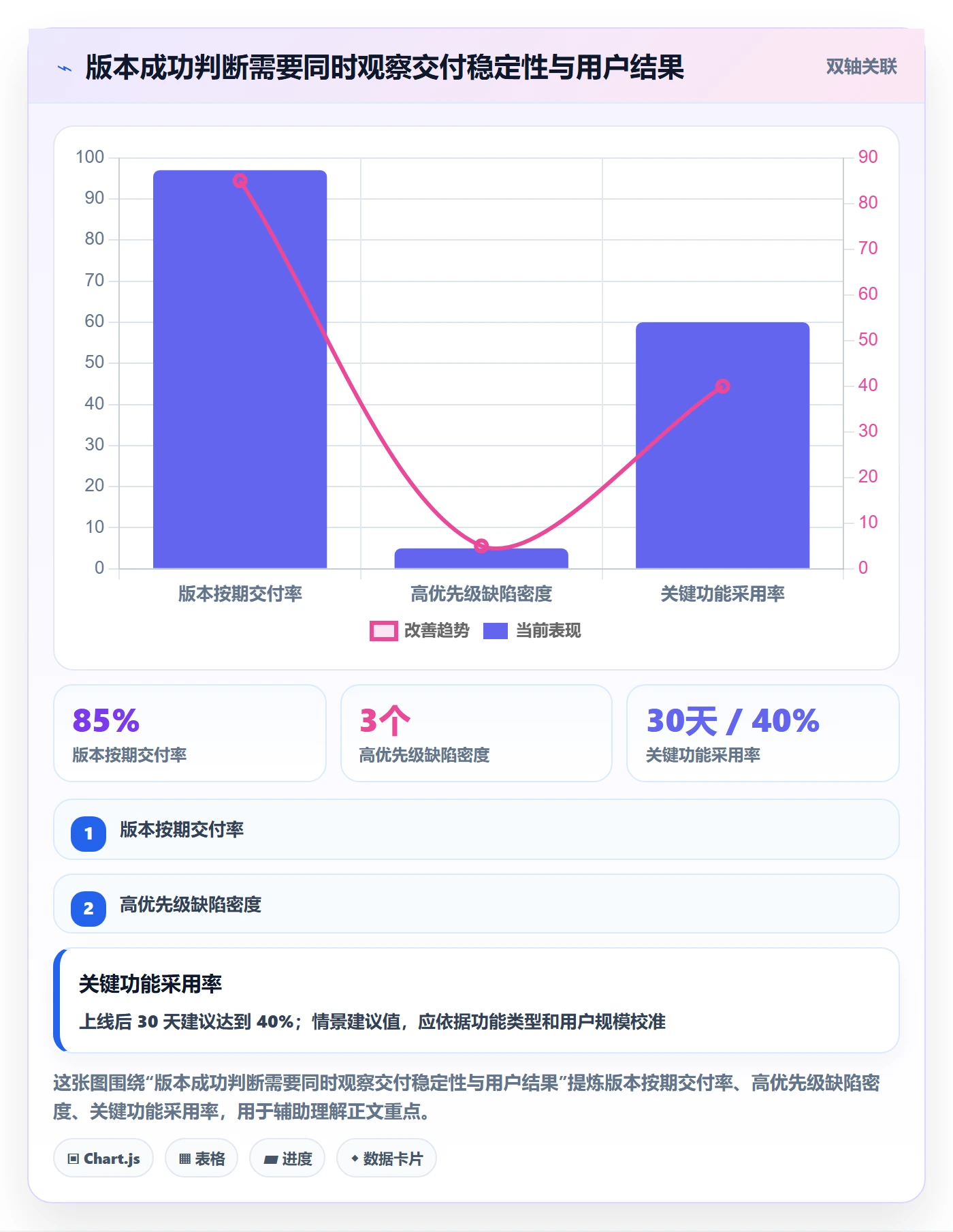 版本内容管理指南：跨部门团队如何做好版本管理，协同管理全流程