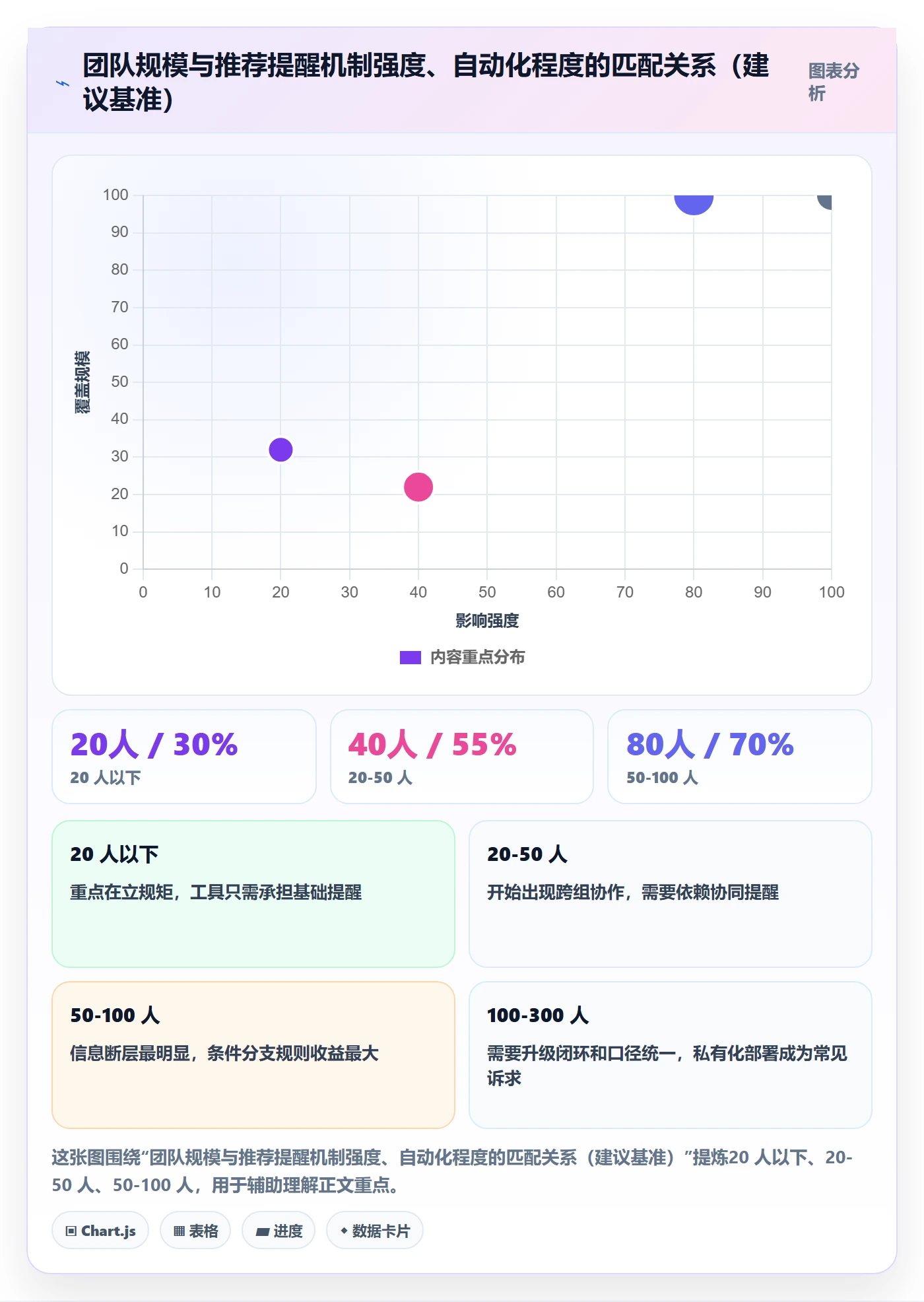 任务提醒如何做好超期提醒?研发团队效率提升与操作步骤