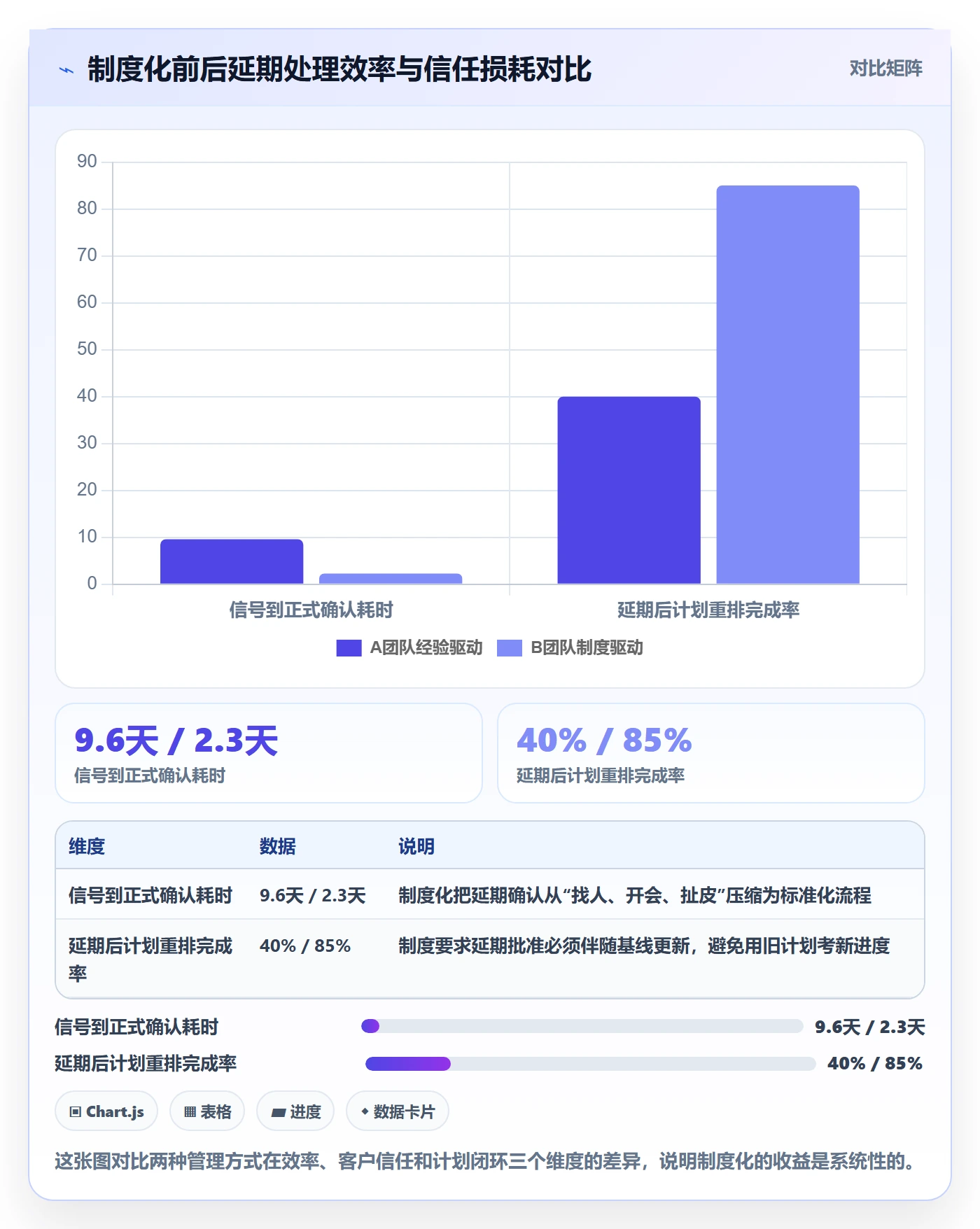 逾期实操方法:项目经理提升延期管理效率的制度设计方法与模板