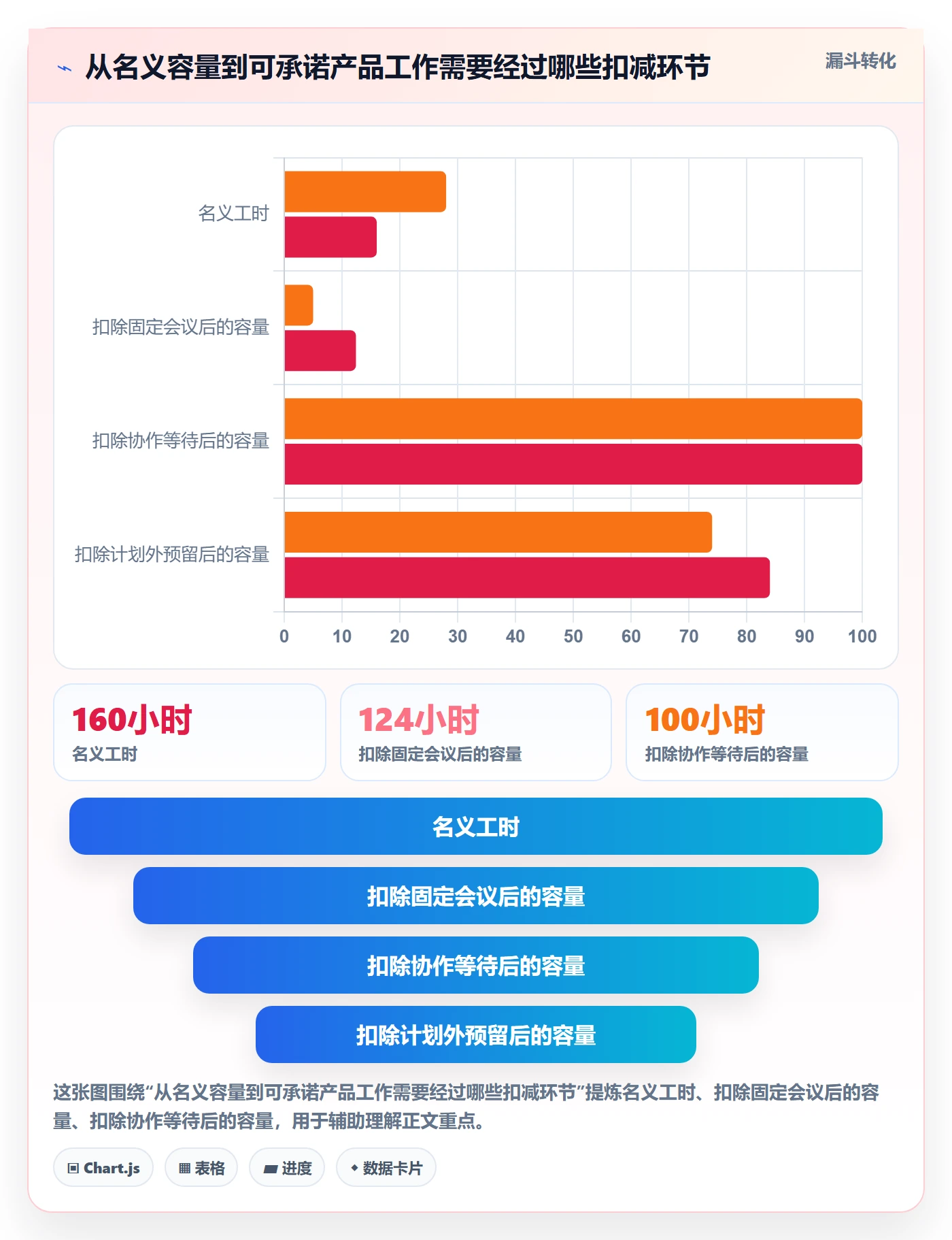 资源负载流程与规范:产品经理人力资源计划制度设计关键指标