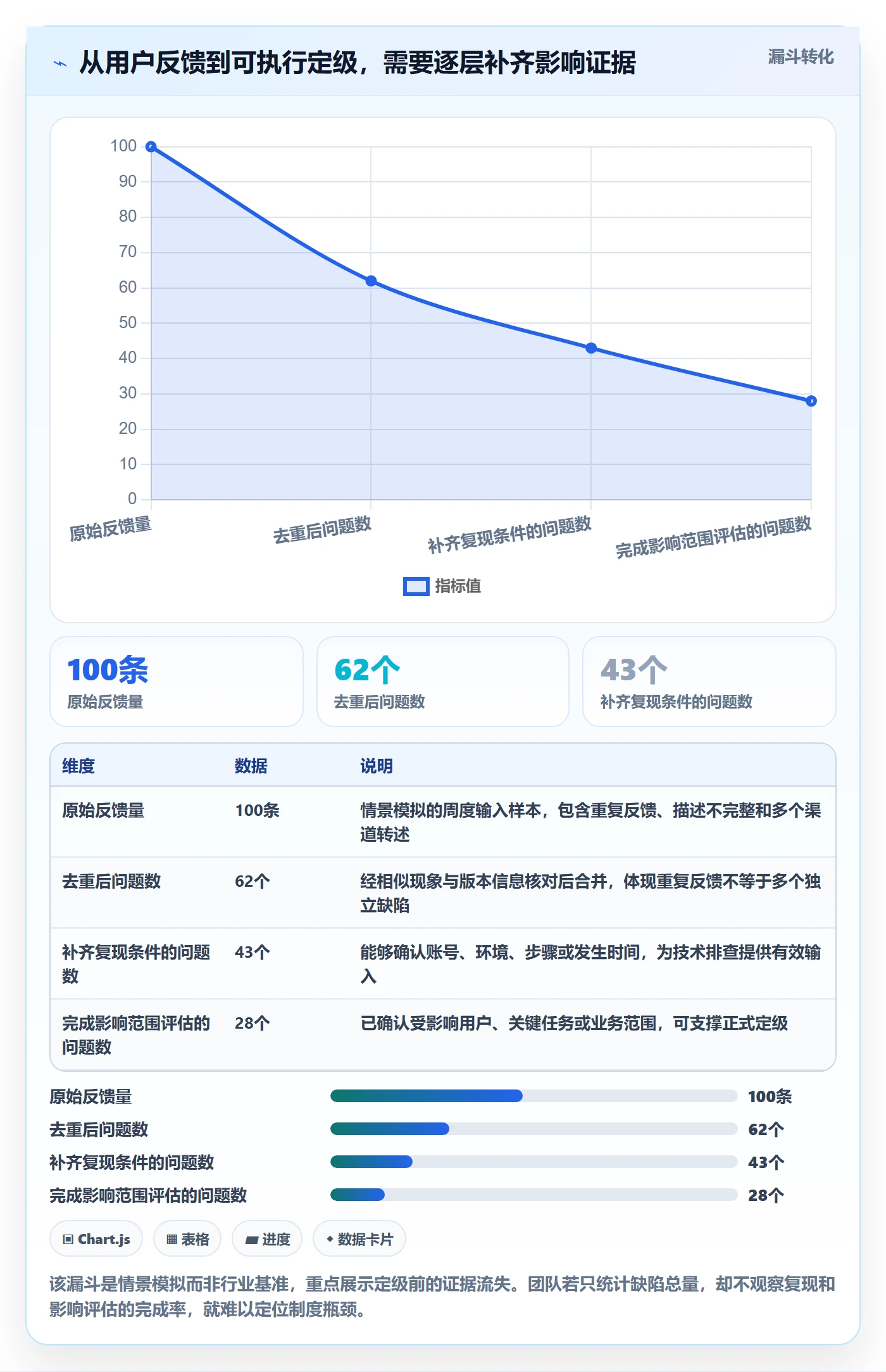 严重程度落地方案:产品经理开展Bug / 缺陷的制度设计案例解析