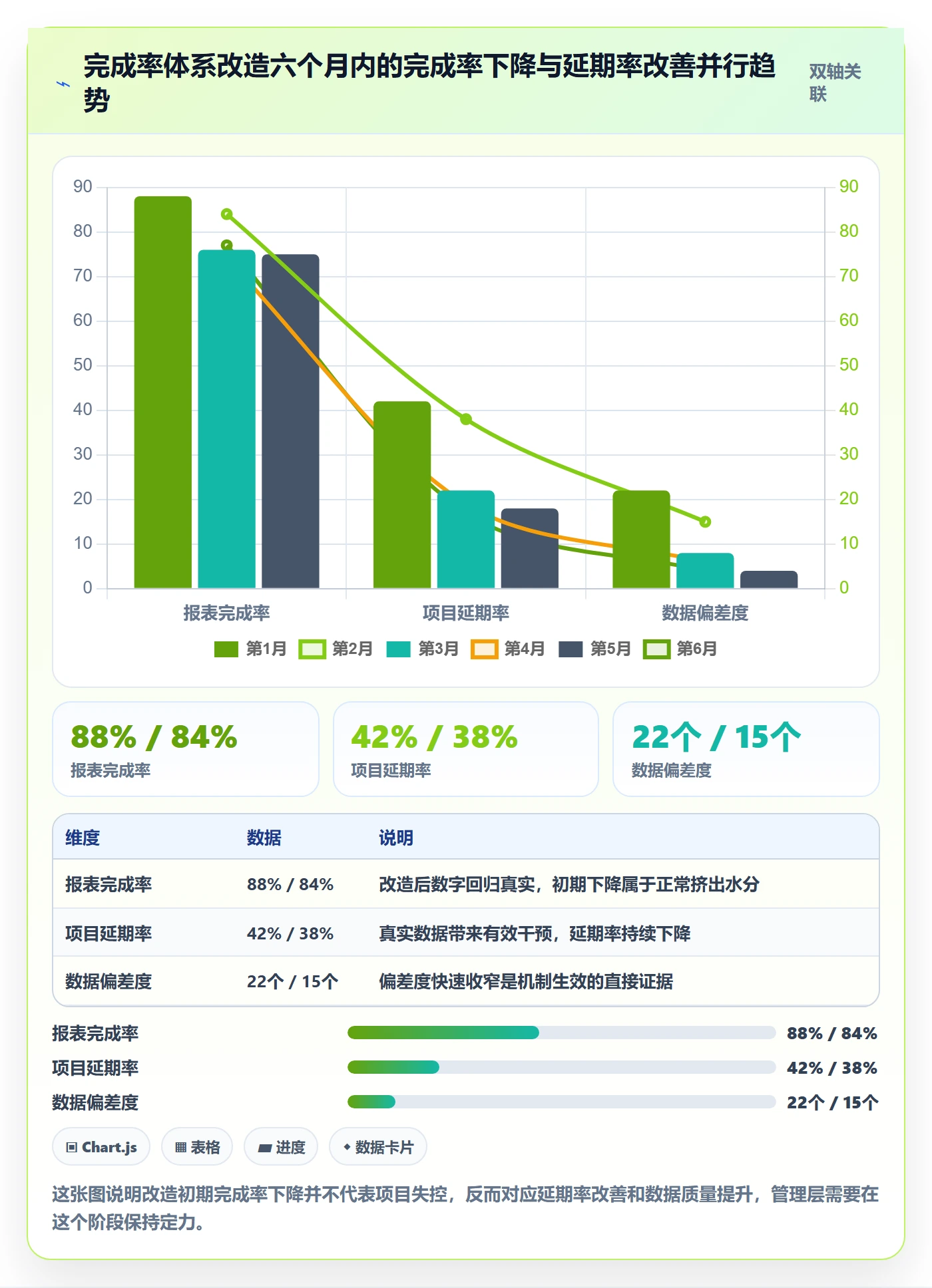 进度管理完成率教程：管理层落地方案，避坑指南