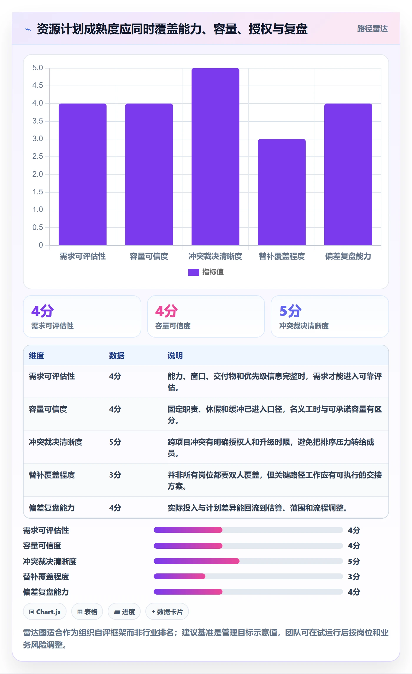 人员投入管理方法大全：项目负责人人力资源计划制度设计落地清单