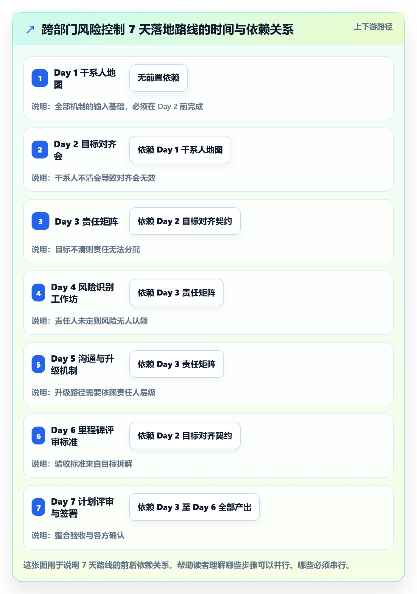 项目规划阶段计划教程:跨部门团队风险控制,避坑指南
