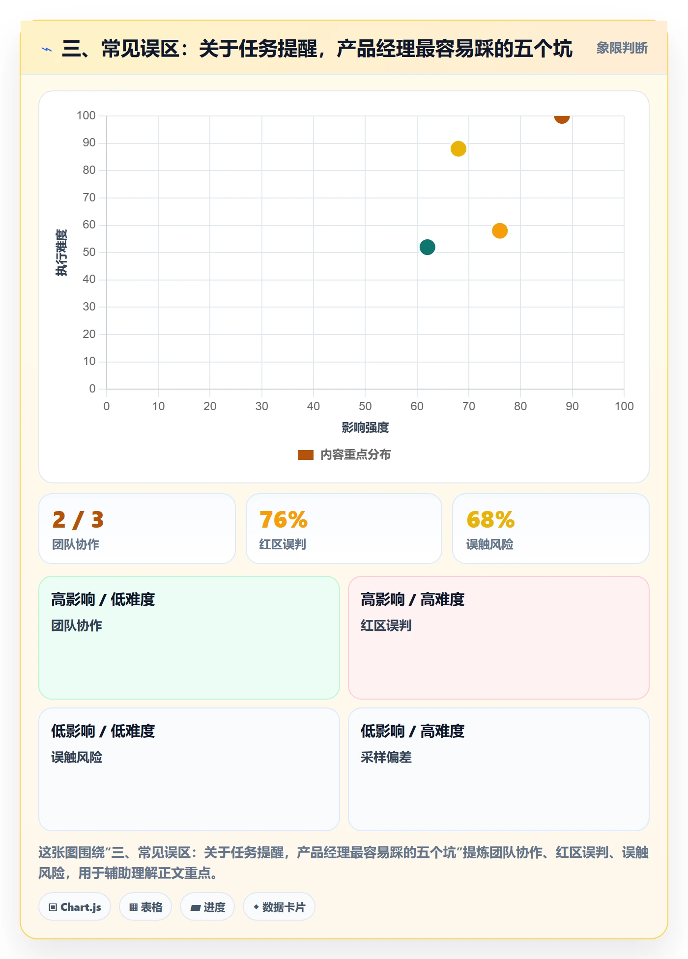 三、常见误区:关于任务提醒,产品经理最容易踩的五个坑