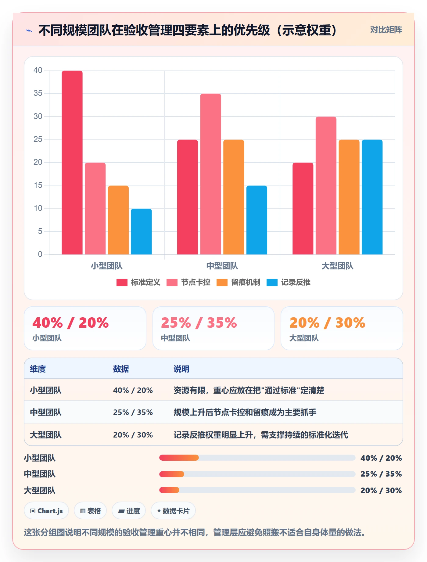 验收记录管理指南:管理层如何做好任务验收,实操方法全流程