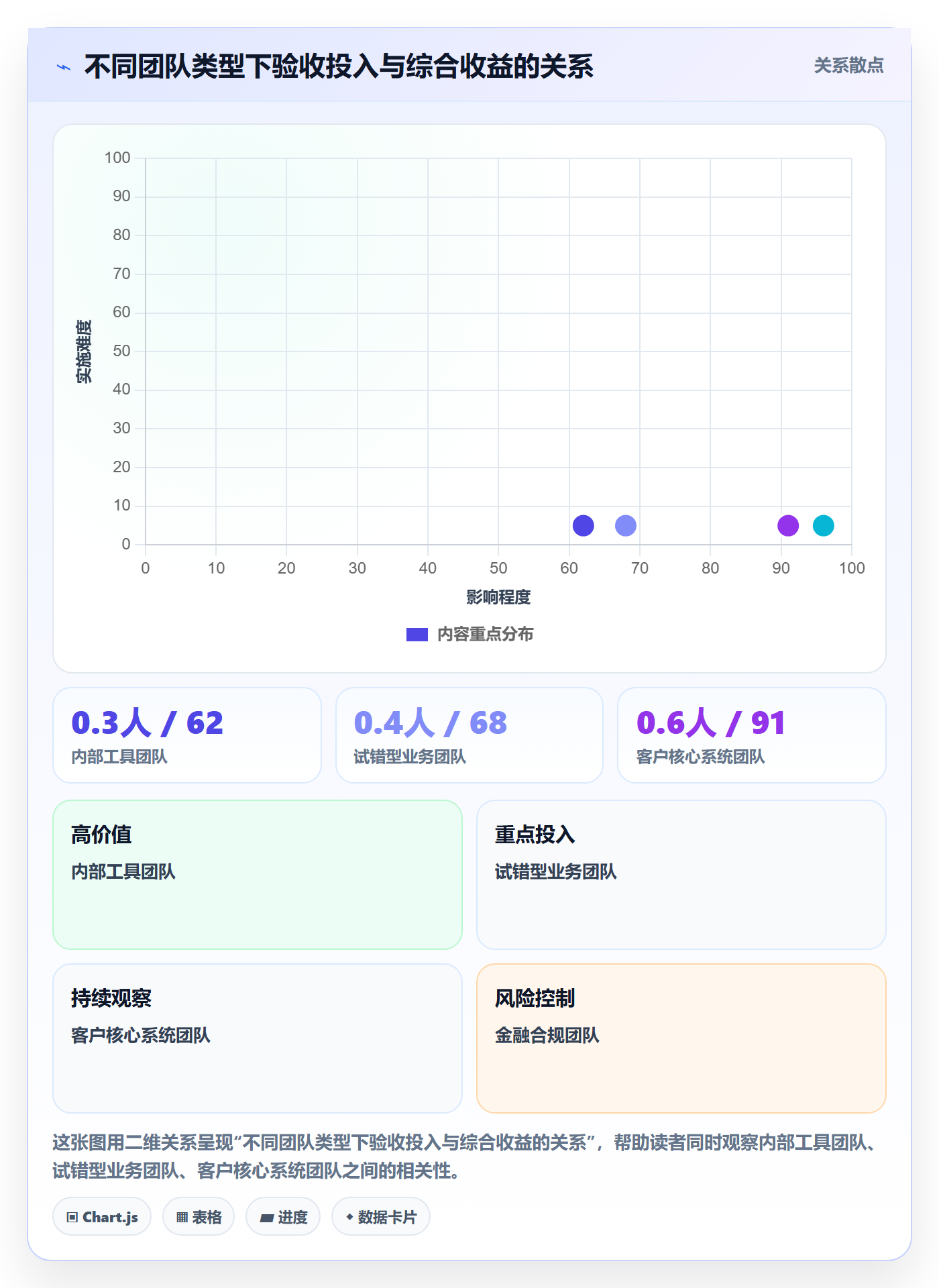 完成率最佳实践:产品经理进度管理效率提升,常见问题