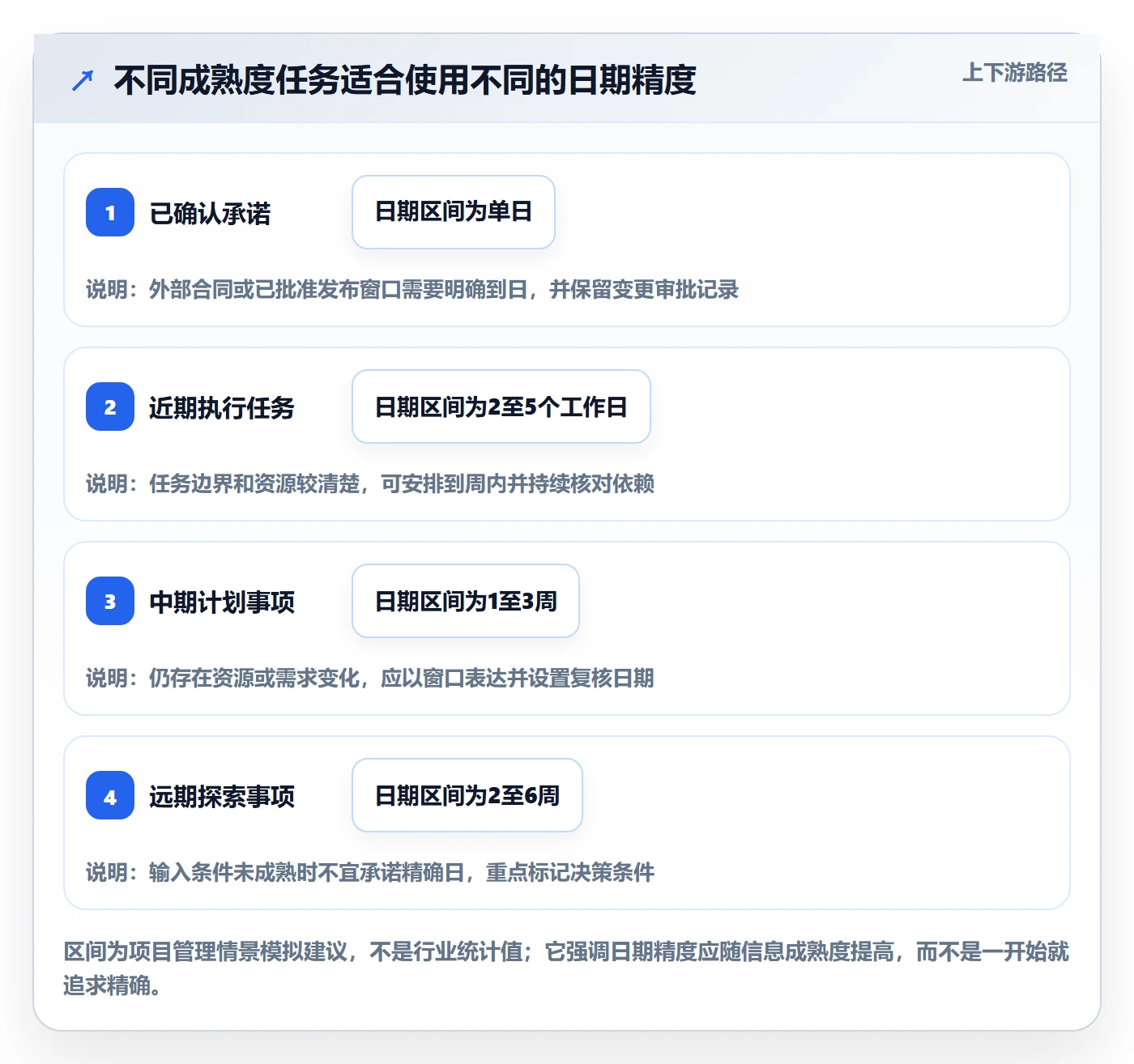 日历视图如何做好任务日历?项目负责人流程优化与操作步骤