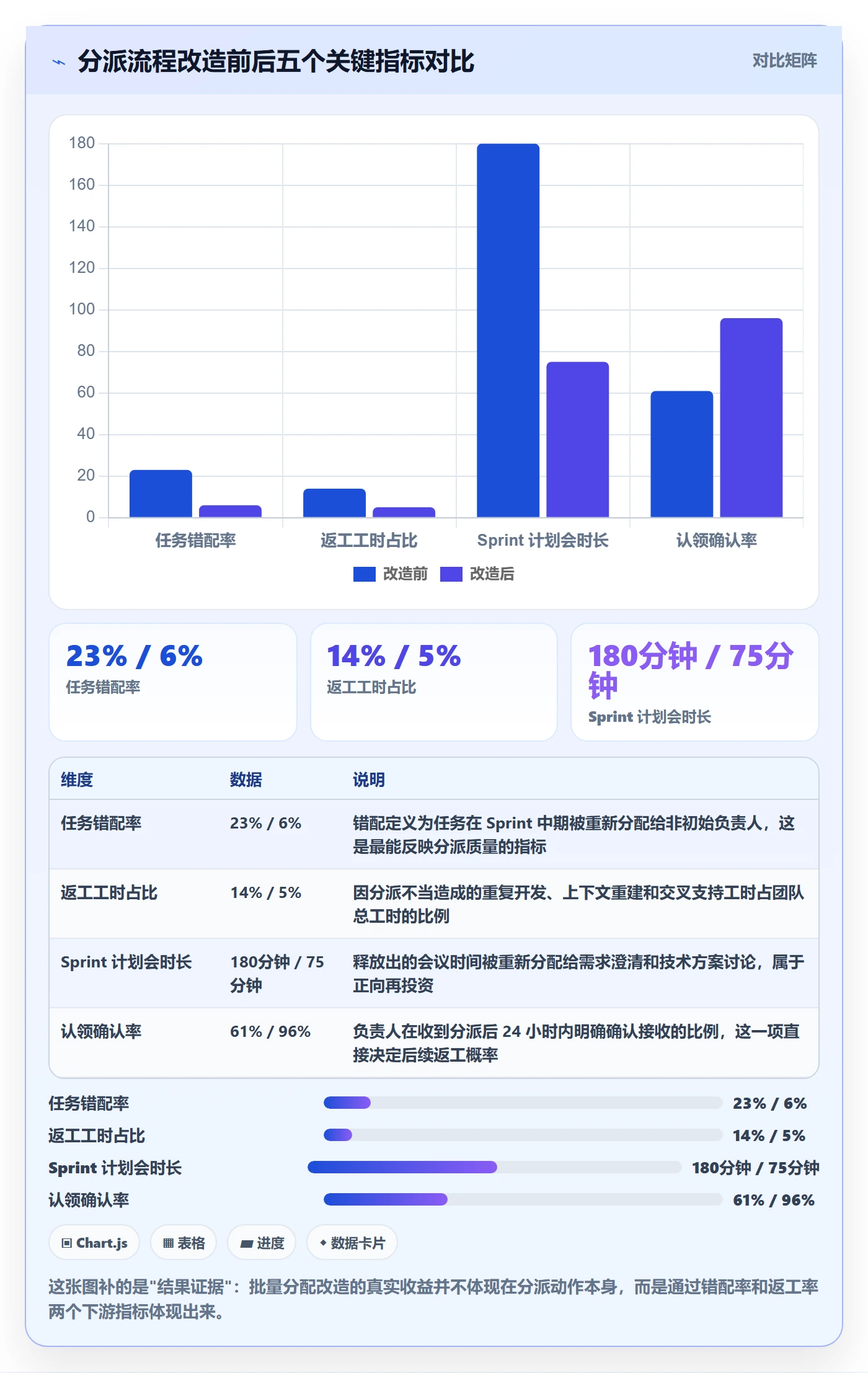 任务分派批量分配全流程:研发团队流程优化与一文讲清
