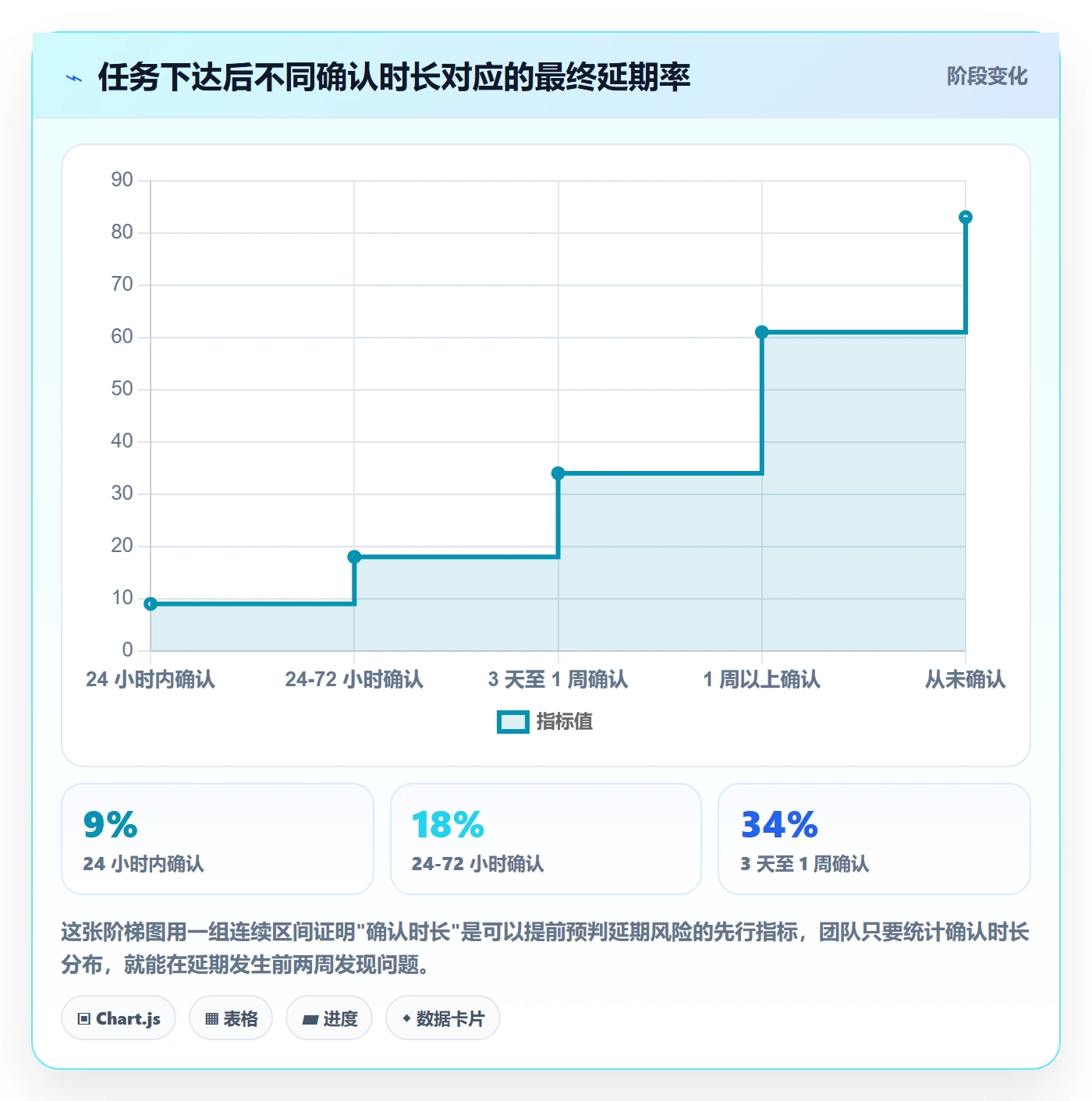 协办落地方案:项目成员开展任务分派的入门指南案例解析