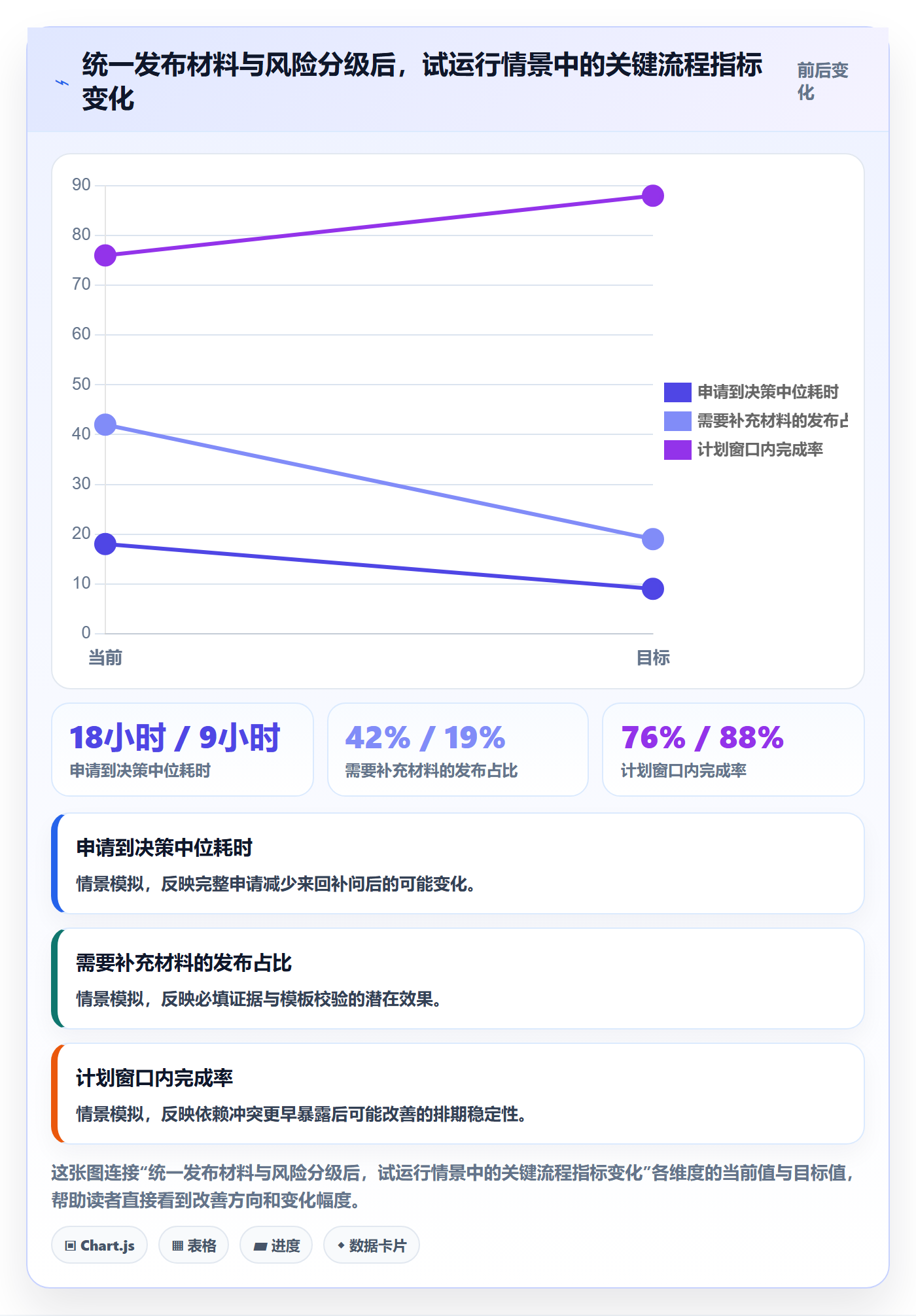 发布审批怎么做?PMO效率提升:发布管理从0到1