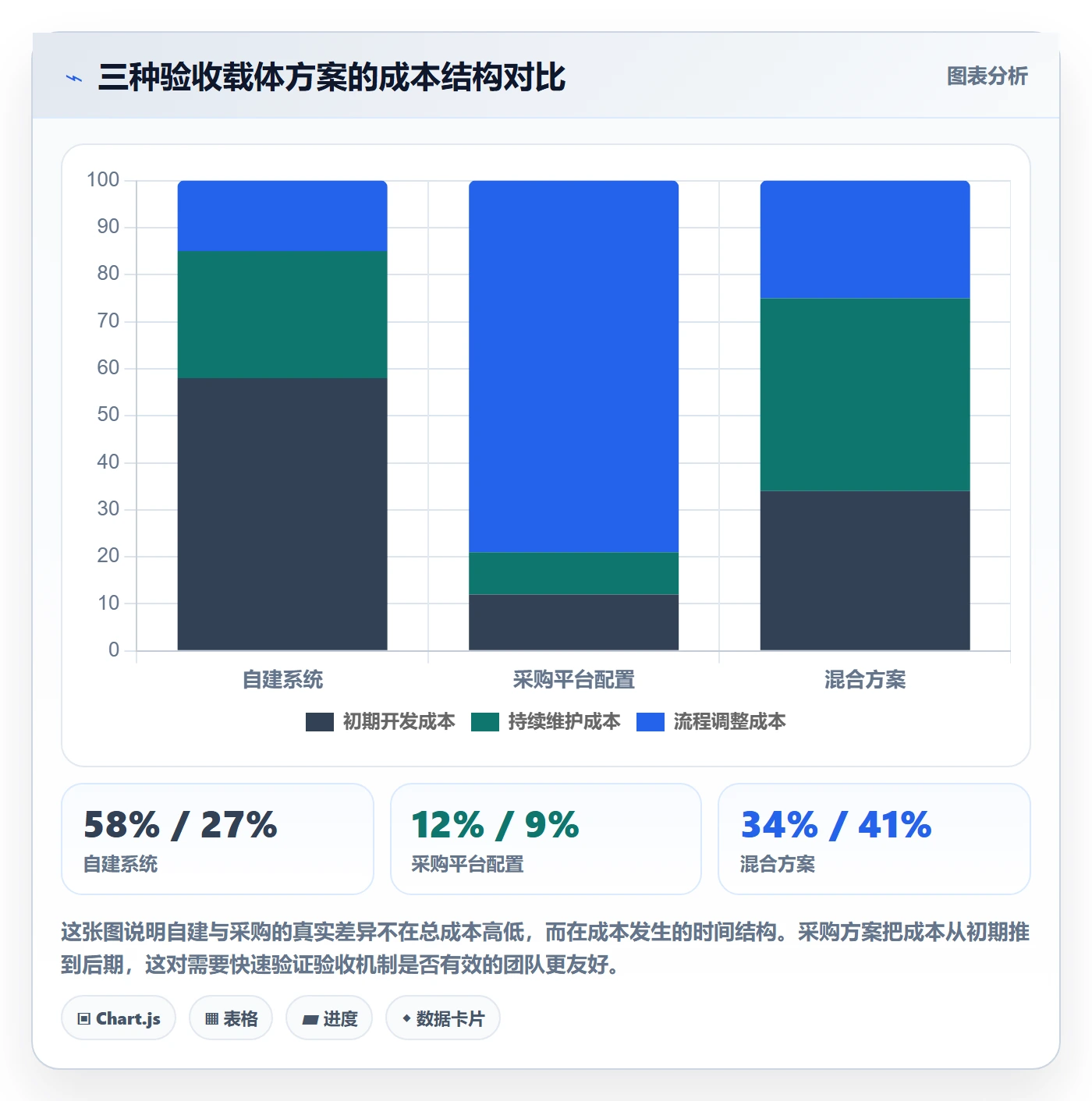 审核实操方法:管理层提升任务验收效率的风险控制方法与模板