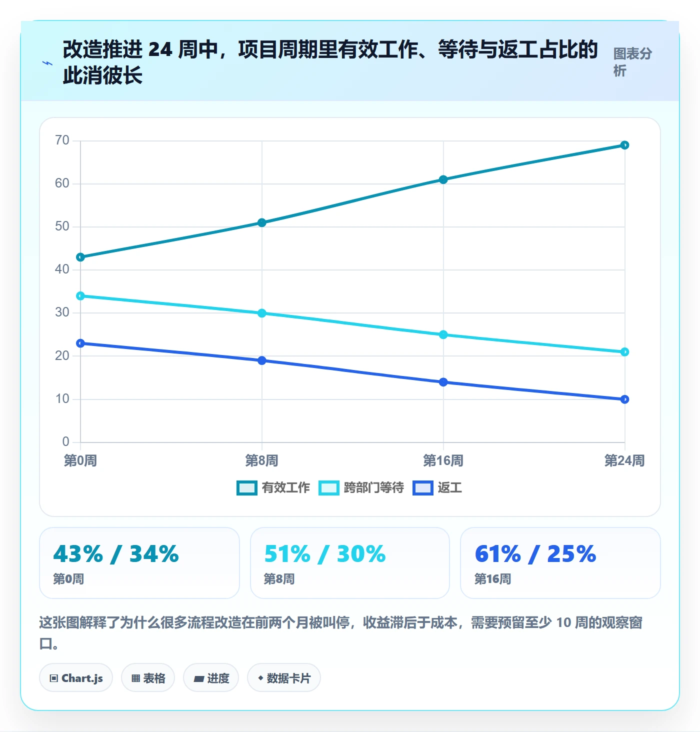 阶段任务流程与规范:跨部门团队项目阶段协同管理关键指标