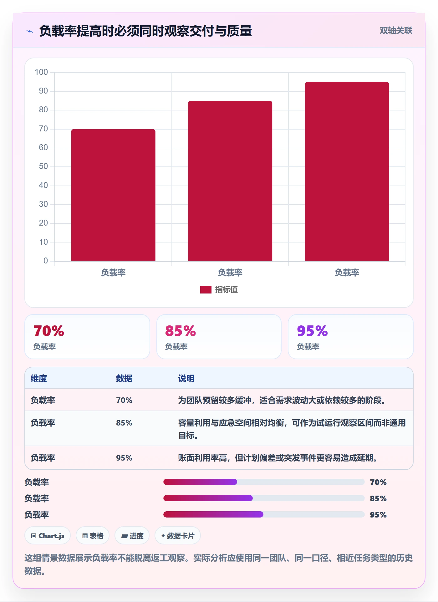 空闲资源流程与规范：项目成员资源负载效率提升关键指标