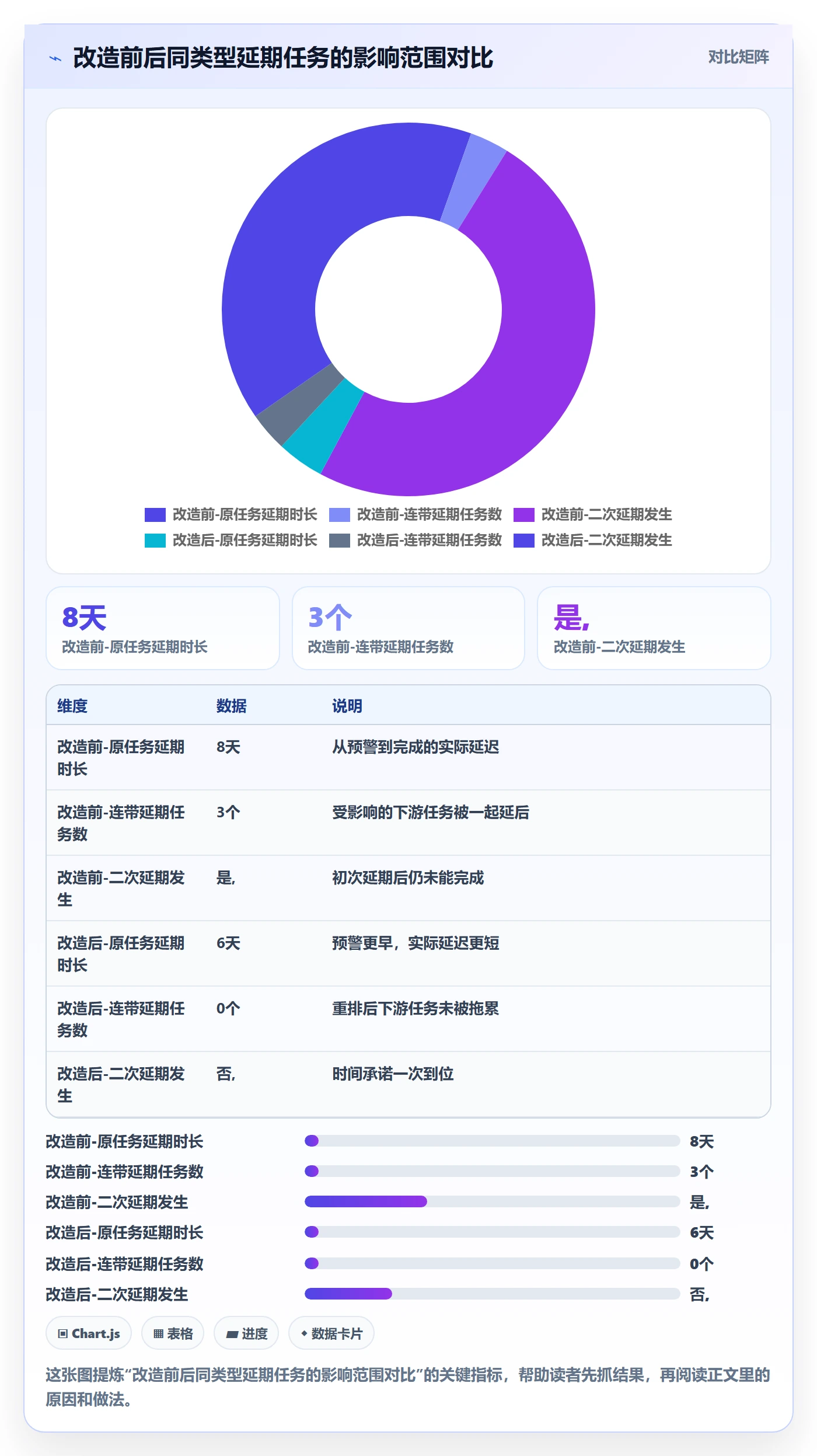 延期流程与规范:项目成员任务执行落地方案关键指标